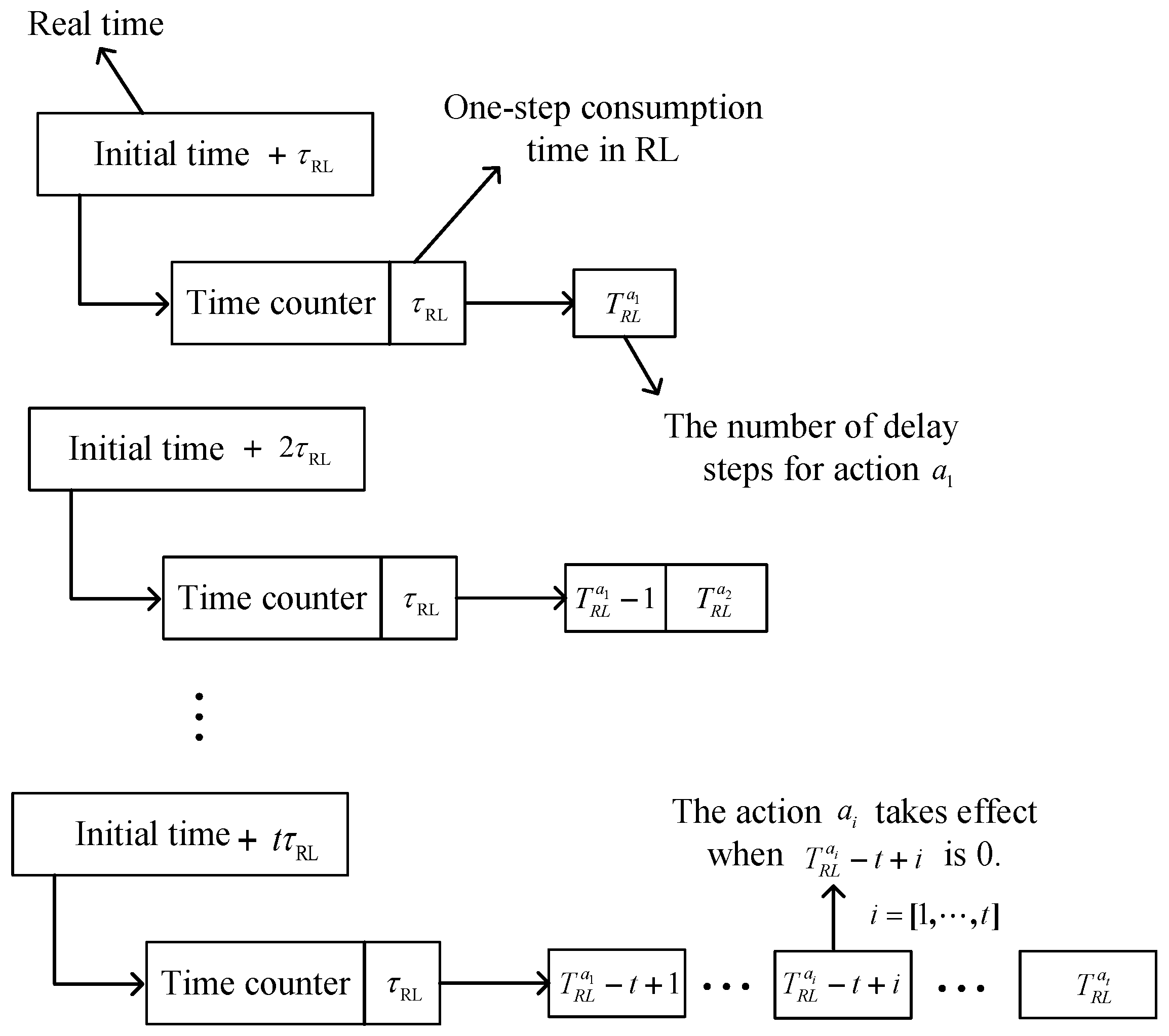Electronics 12 03024 g003