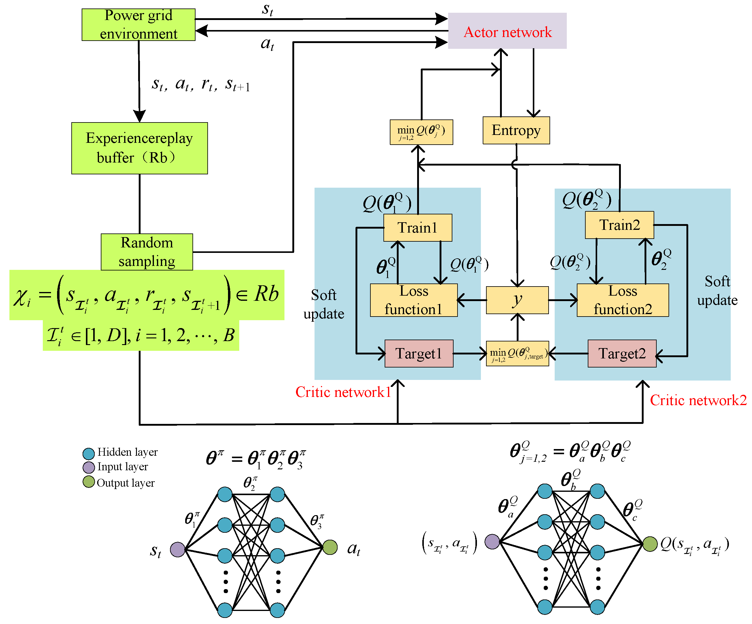 Electronics 12 03024 g004