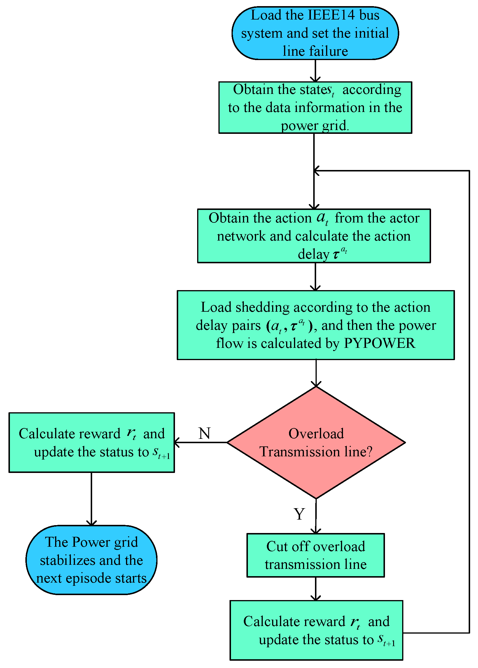 Electronics 12 03024 g005