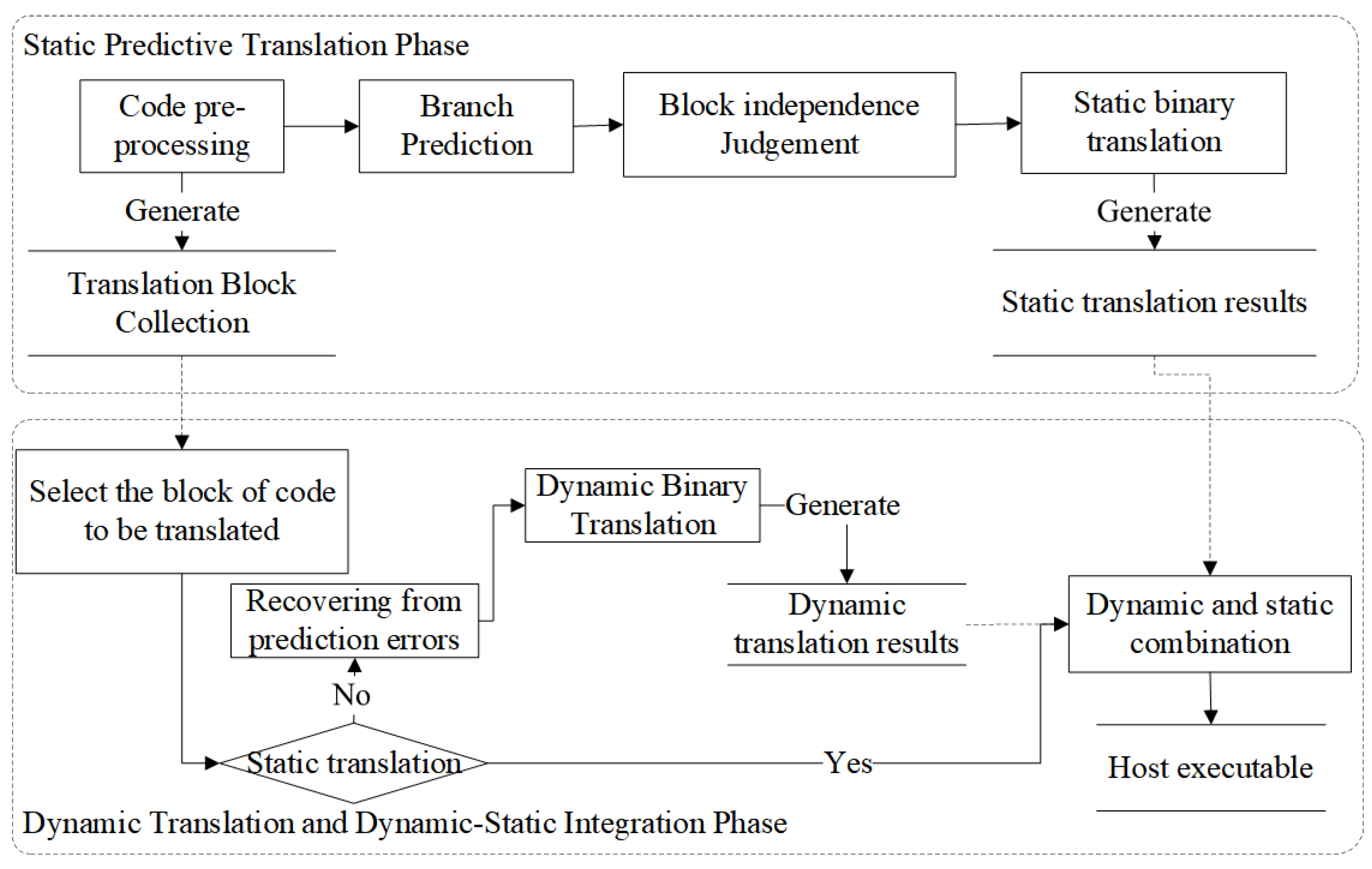 Electronics 12 03025 g003 Electronics 12 03025 g003