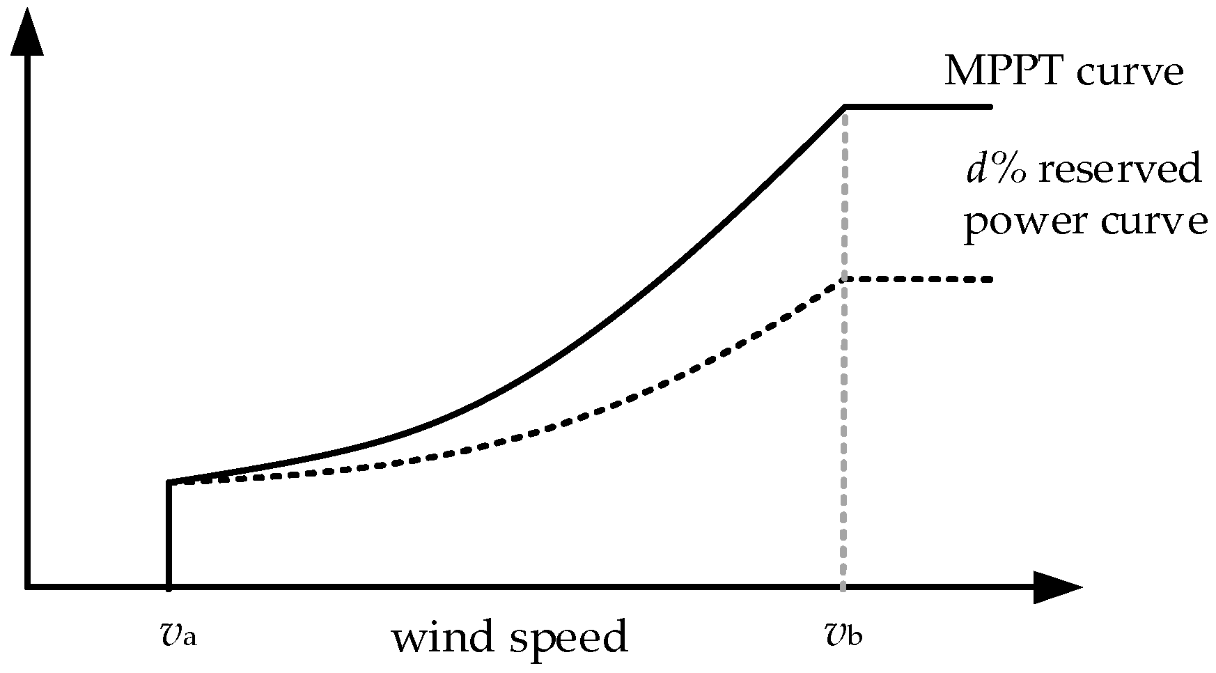 Electronics 12 03029 g002 Electronics 12 03029 g002