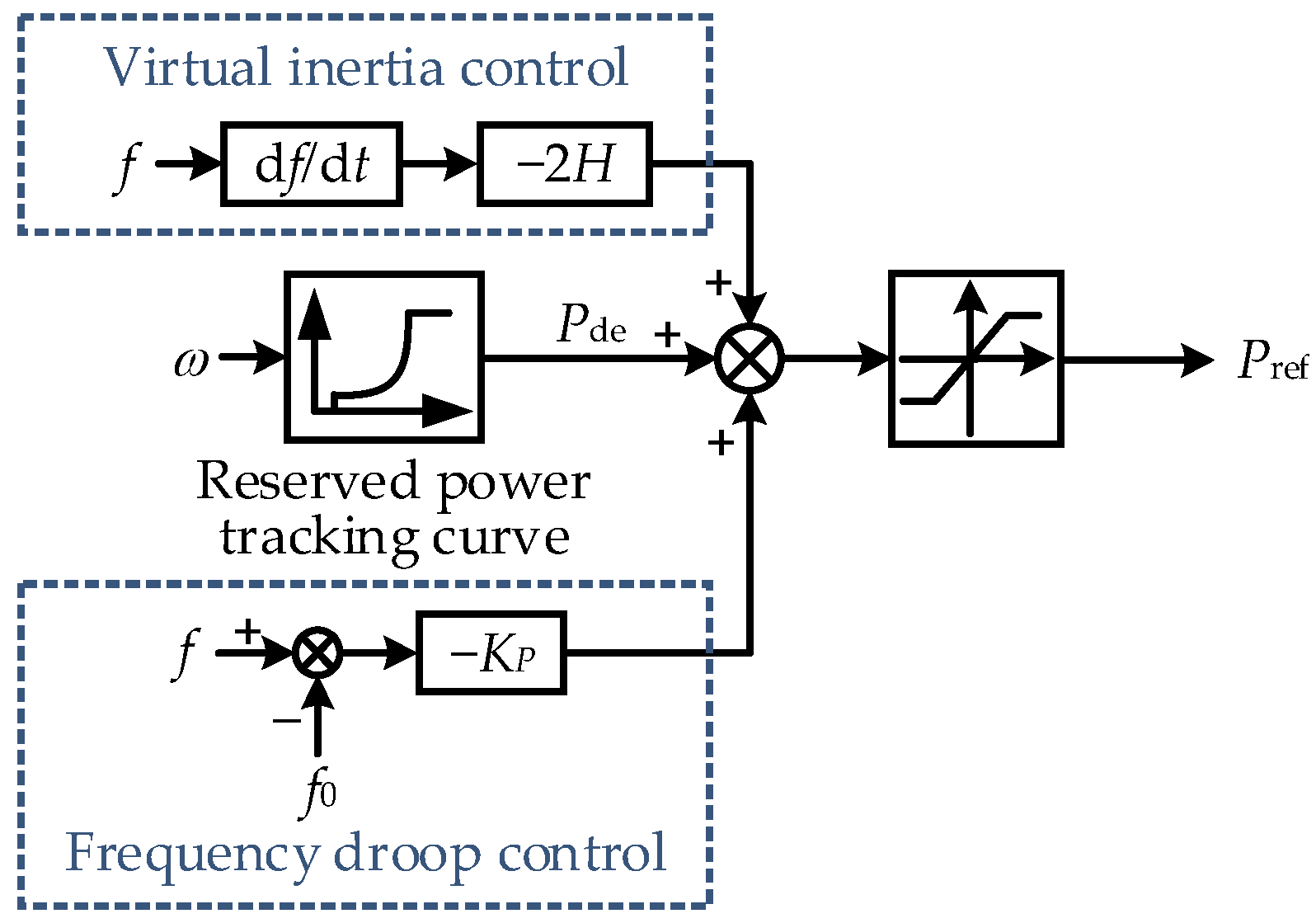 Electronics 12 03029 g003 Electronics 12 03029 g003