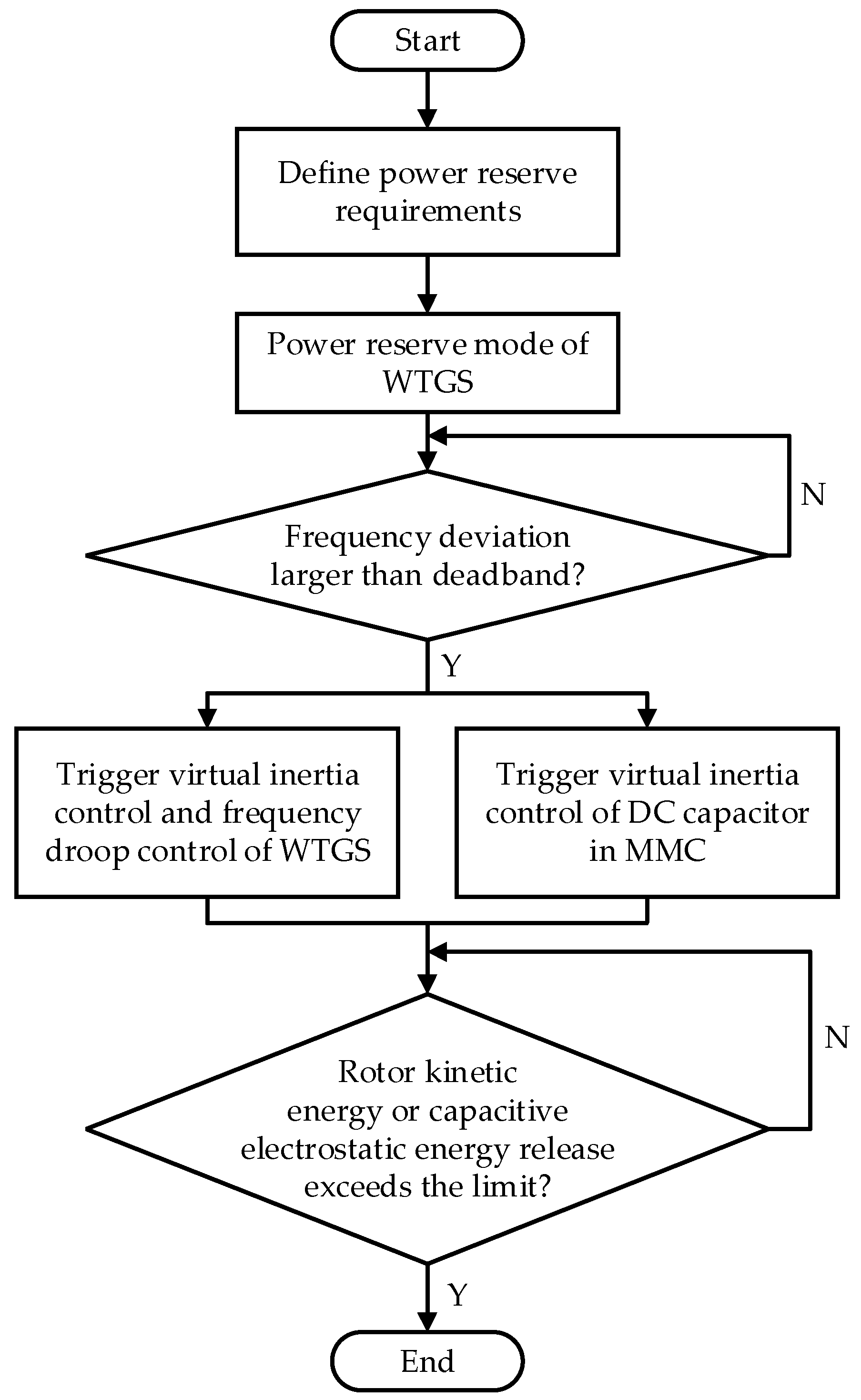 Electronics 12 03029 g005 Electronics 12 03029 g005