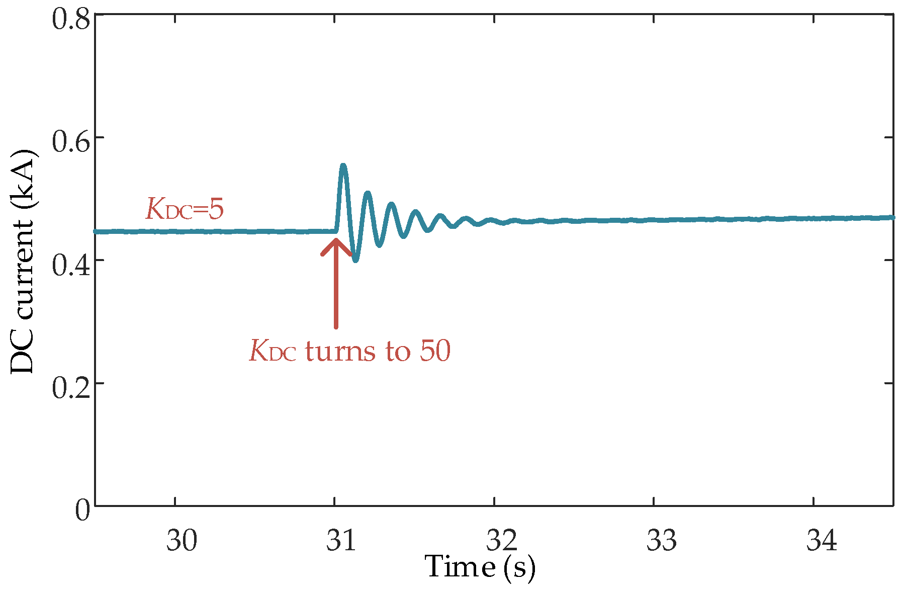 Electronics 12 03029 g011 Electronics 12 03029 g011