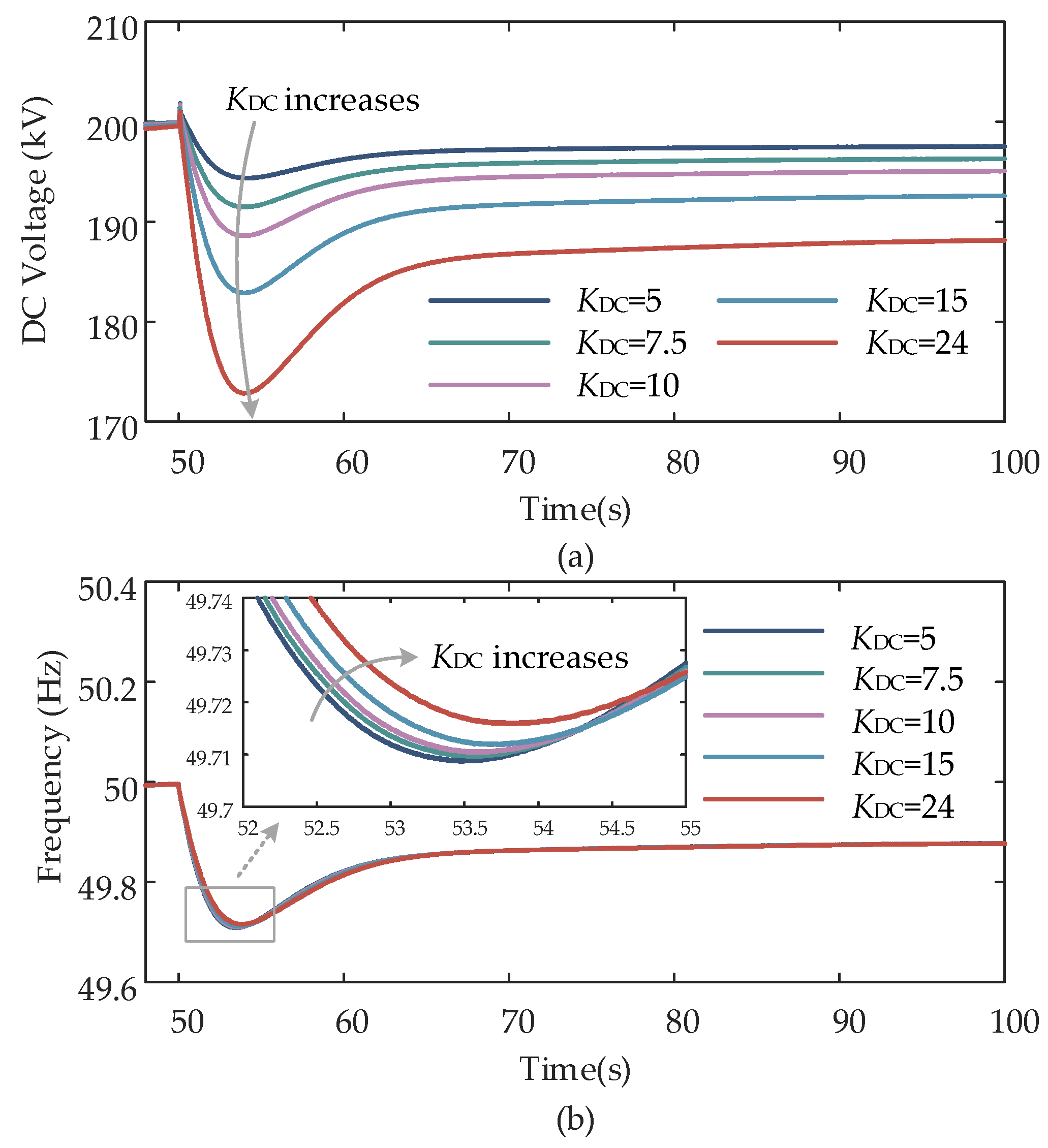 Electronics 12 03029 g013 Electronics 12 03029 g013