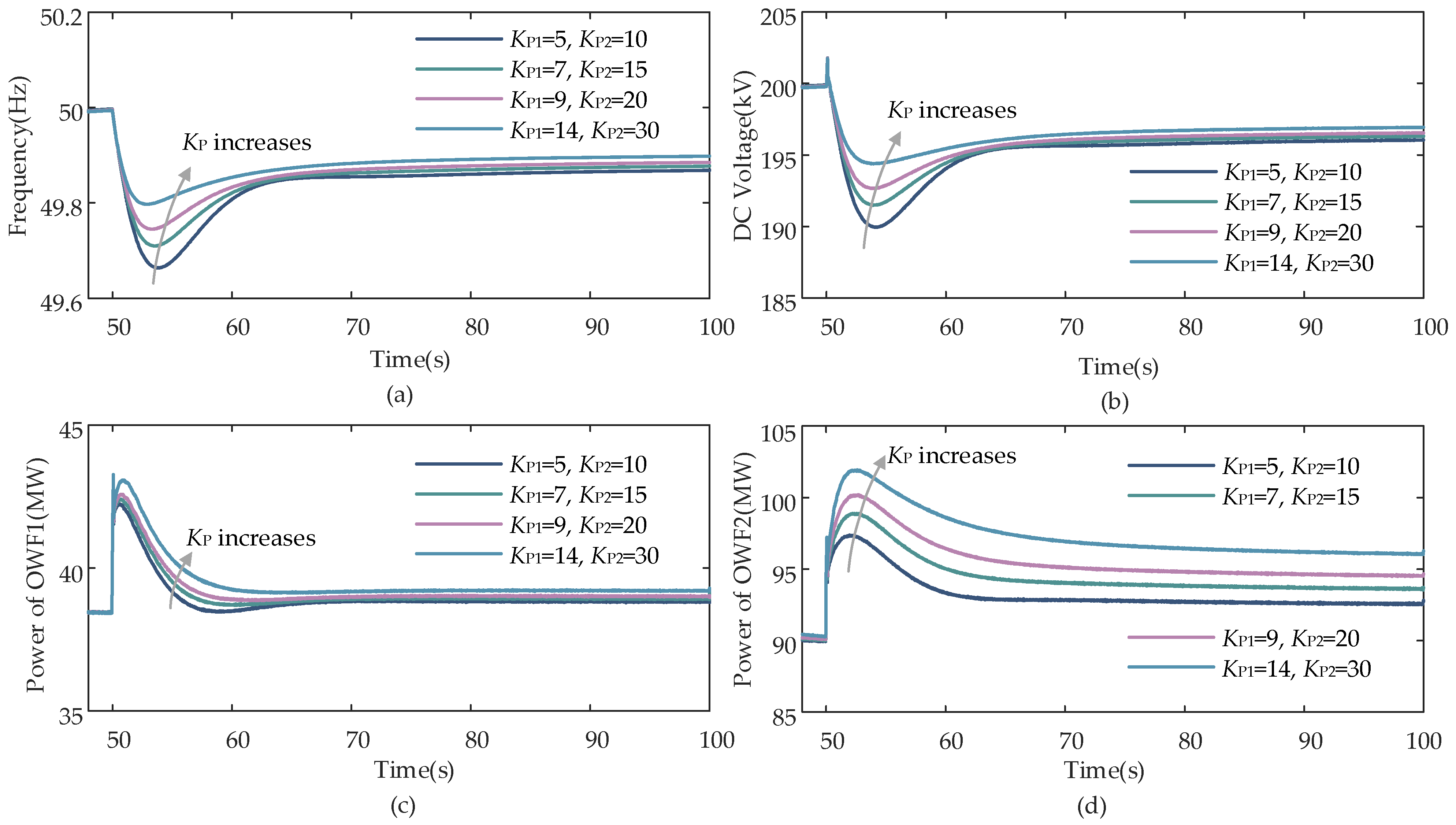 Electronics 12 03029 g014 Electronics 12 03029 g014