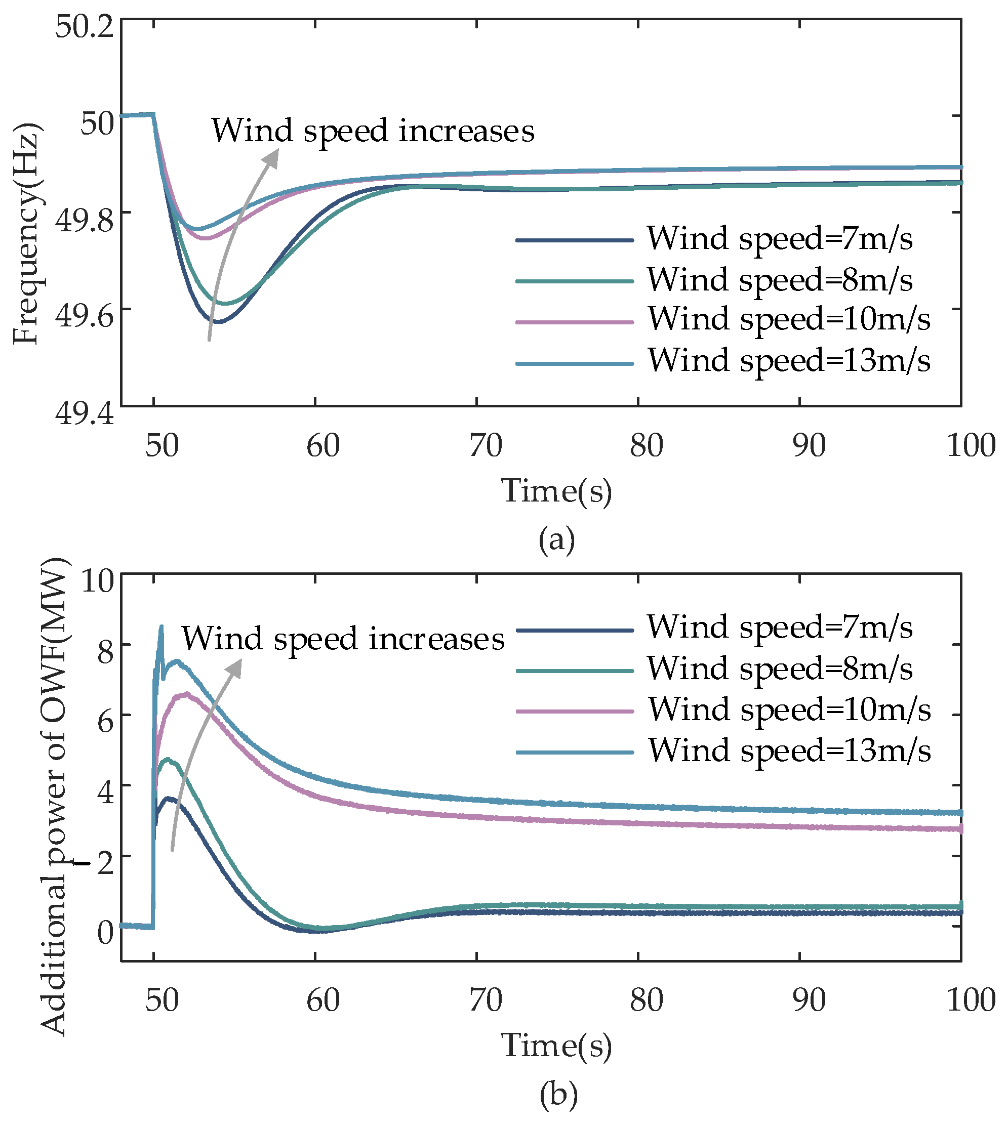 Electronics 12 03029 g015 Electronics 12 03029 g015