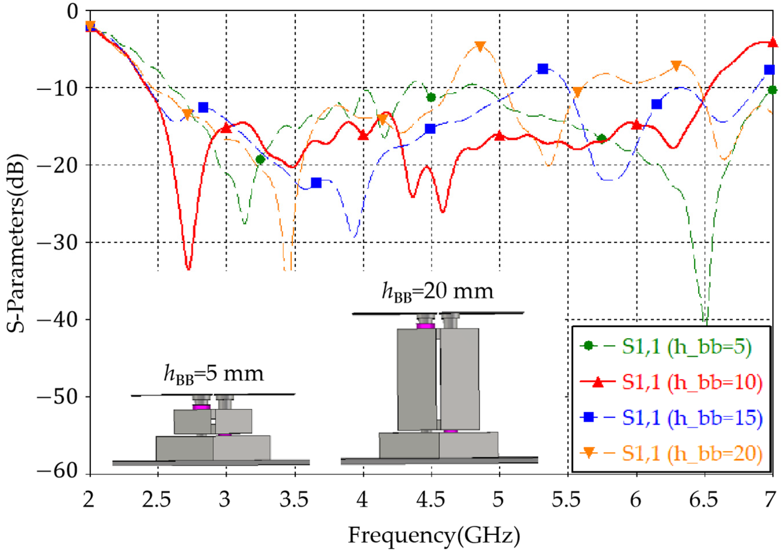 Electronics 12 03032 g014