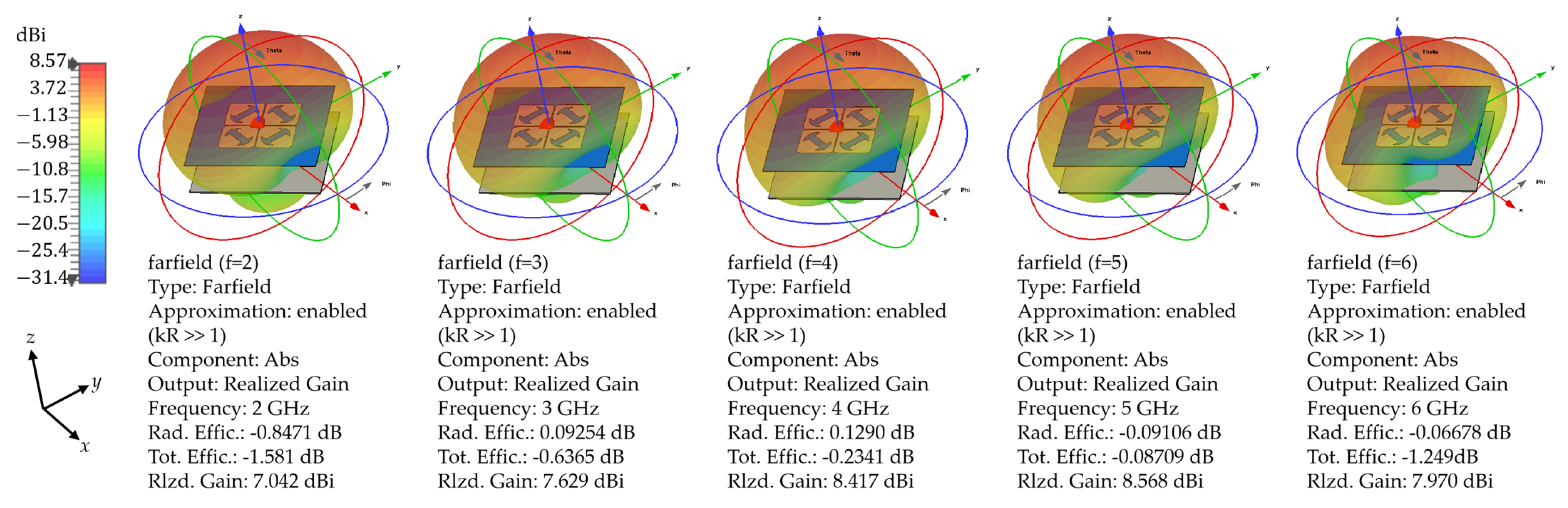 Electronics 12 03032 g021