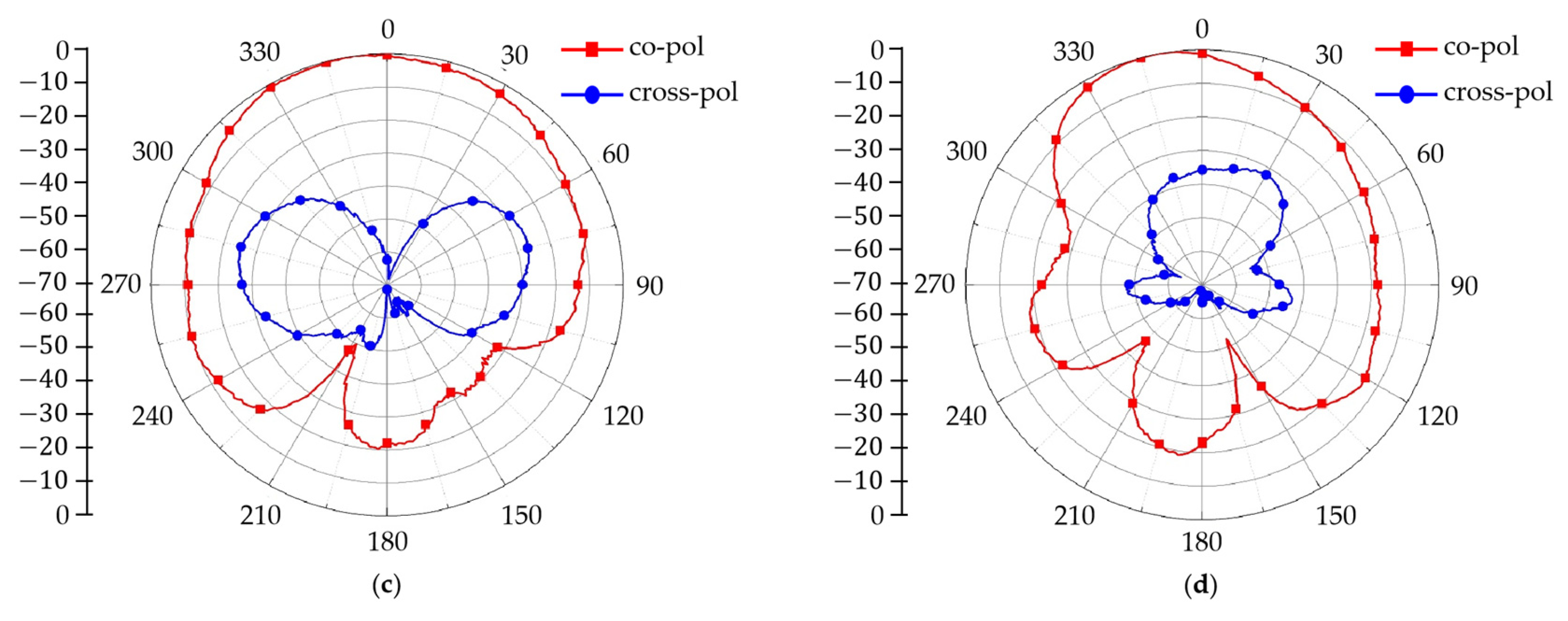 Electronics 12 03032 g028b