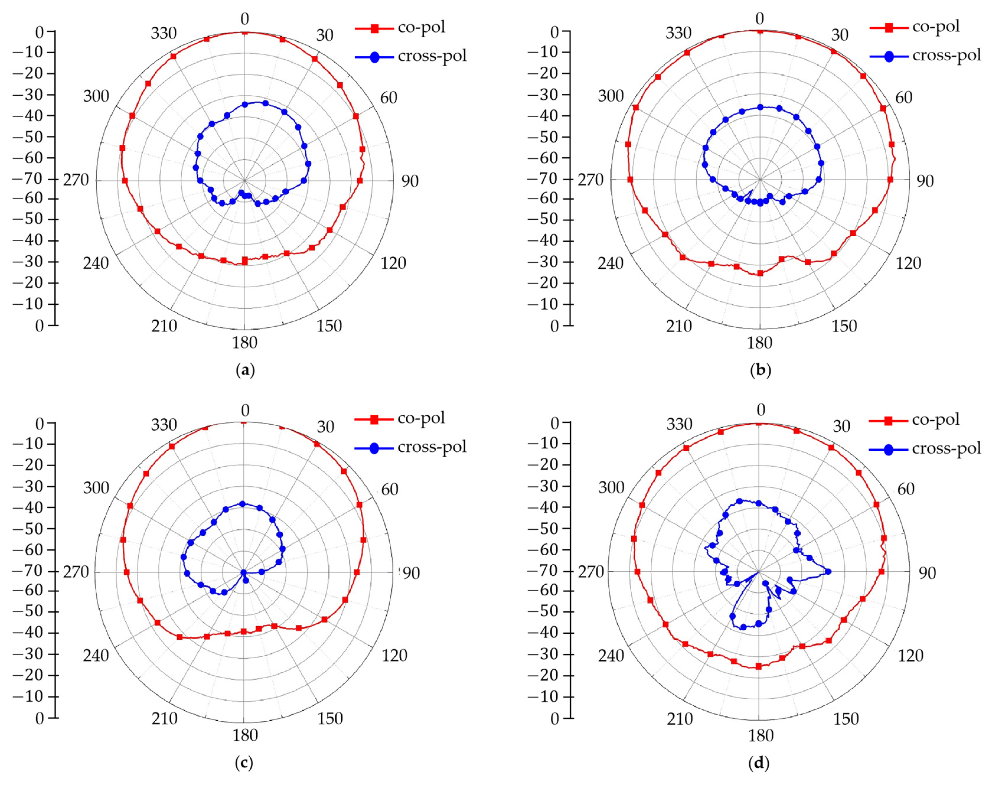 Electronics 12 03032 g029