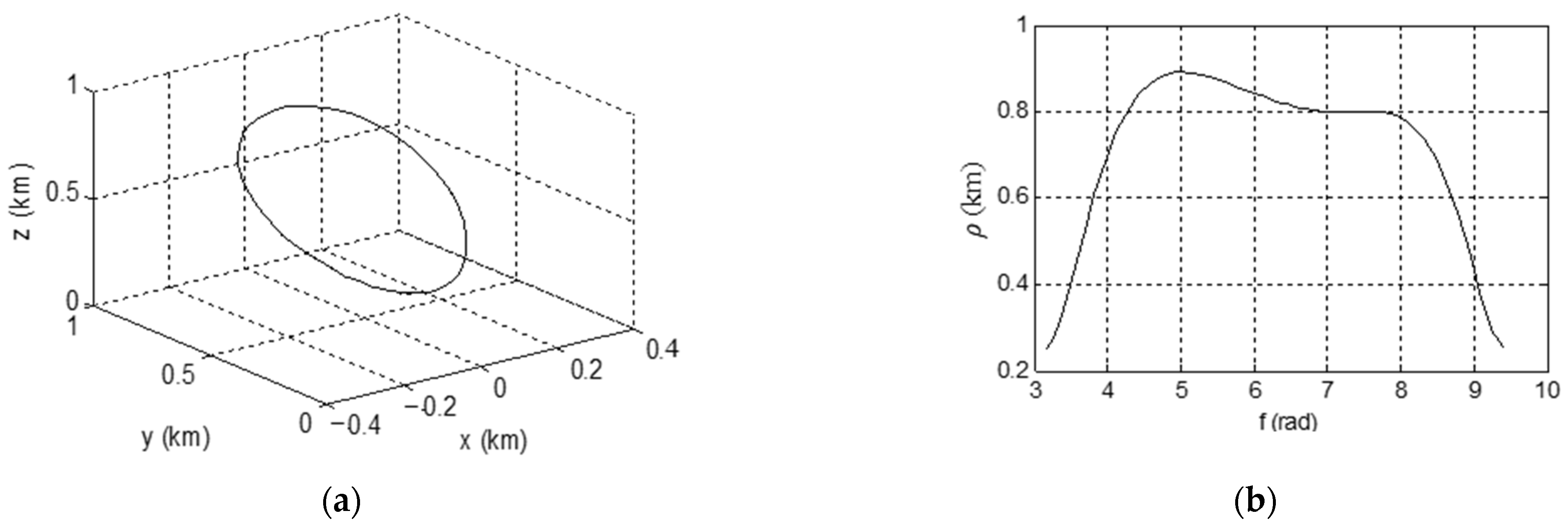 Electronics 12 03034 g003