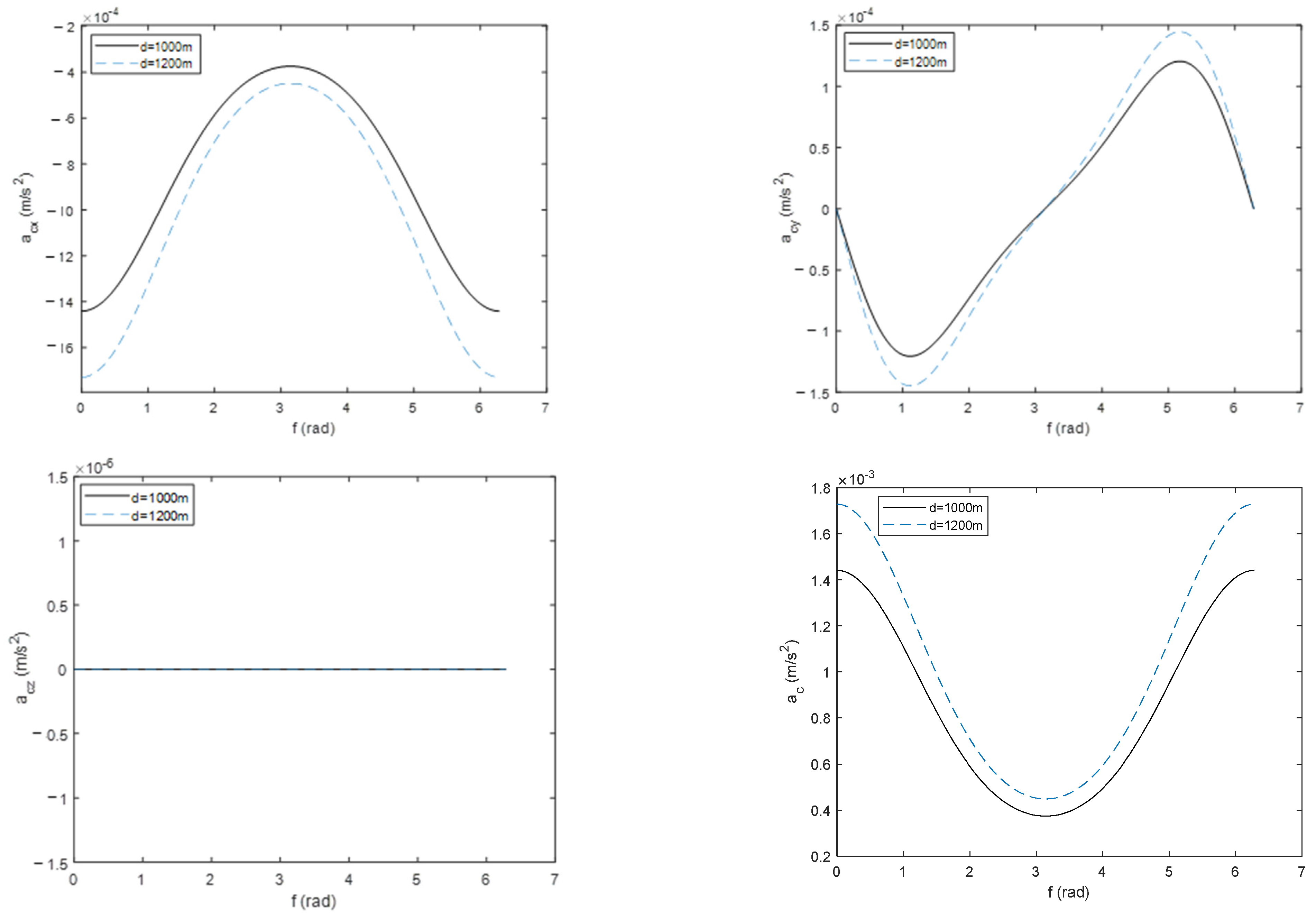 Electronics 12 03034 g004