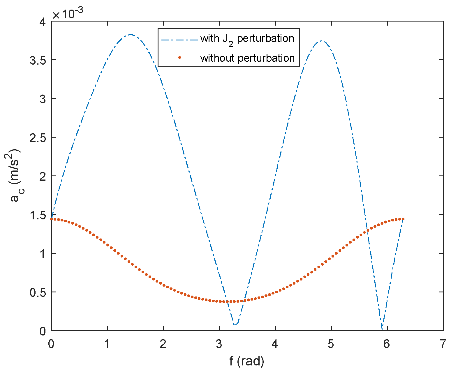 Electronics 12 03034 g006