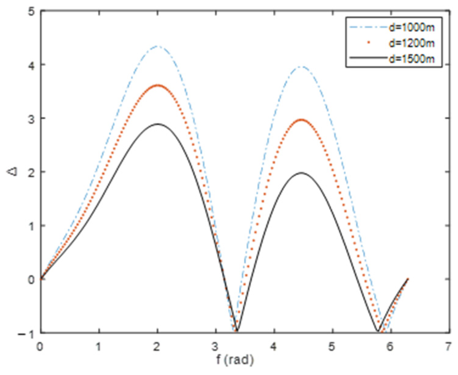 Electronics 12 03034 g007