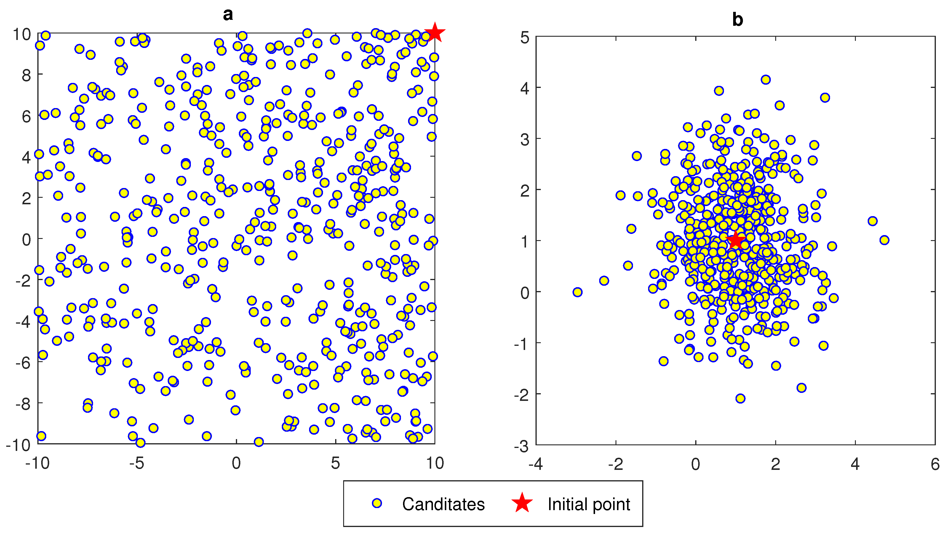 Electronics | Free Full-Text | Robust Optimization with Interval ...