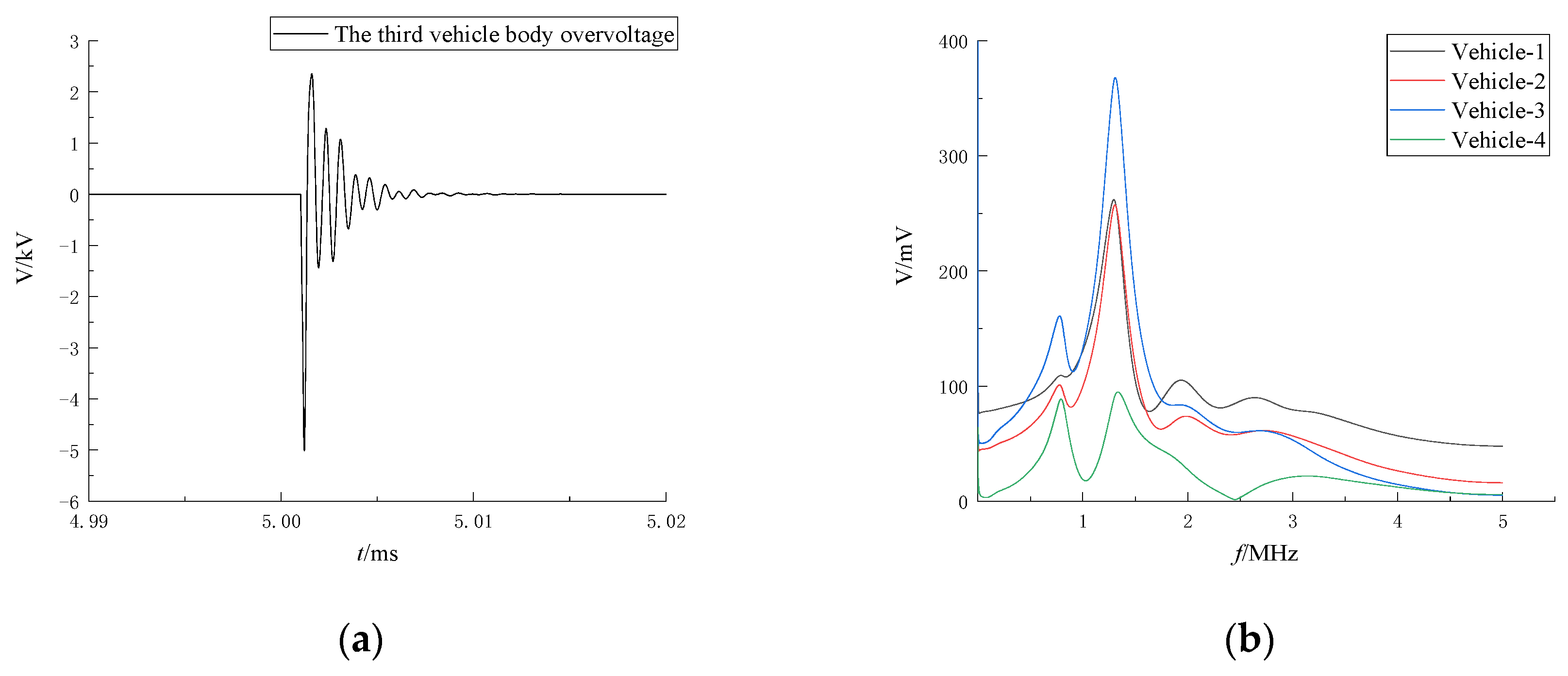 Electronics 12 03037 g007 550