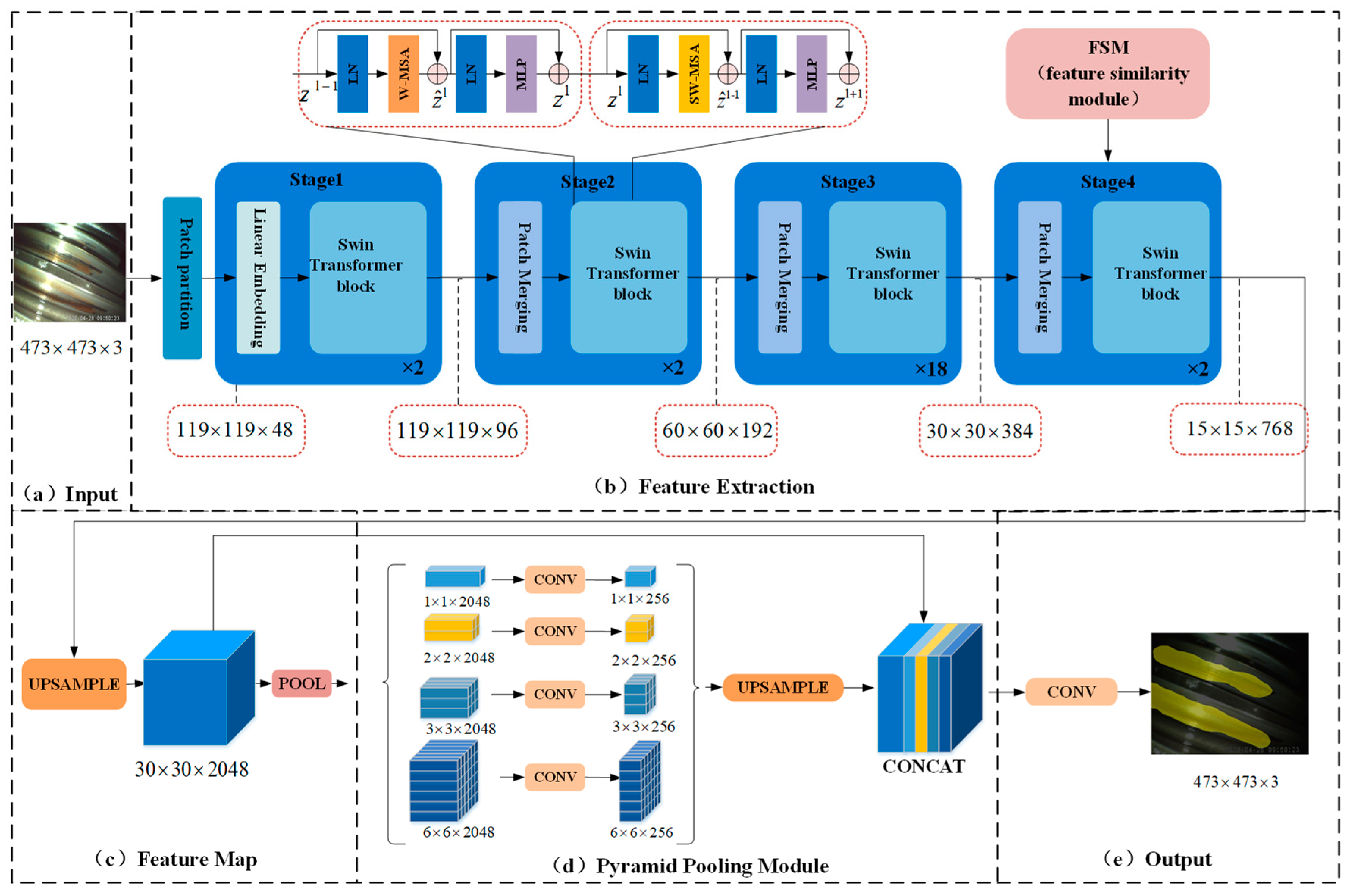 Electronics 12 03039 g001