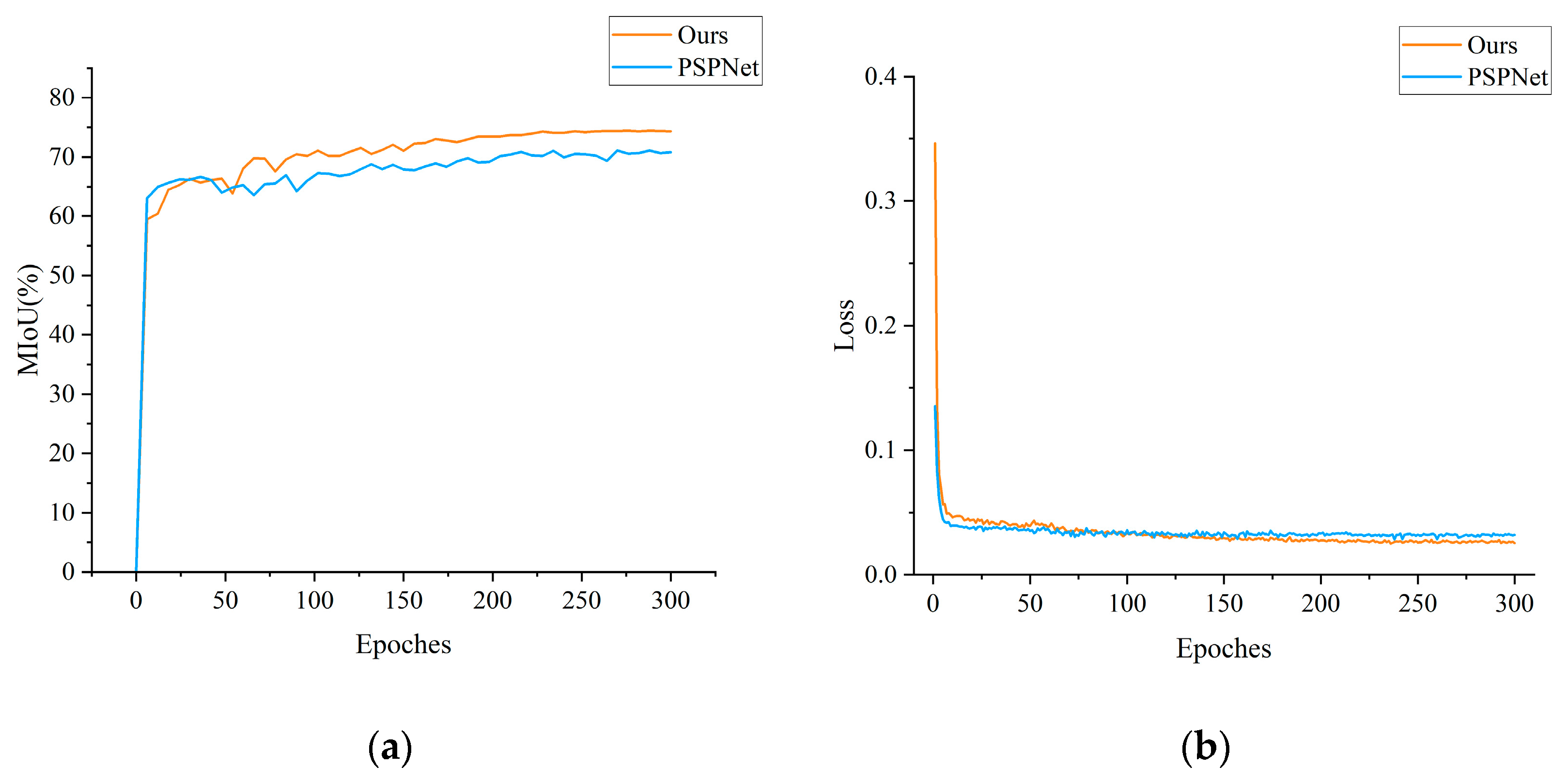 Electronics 12 03039 g009