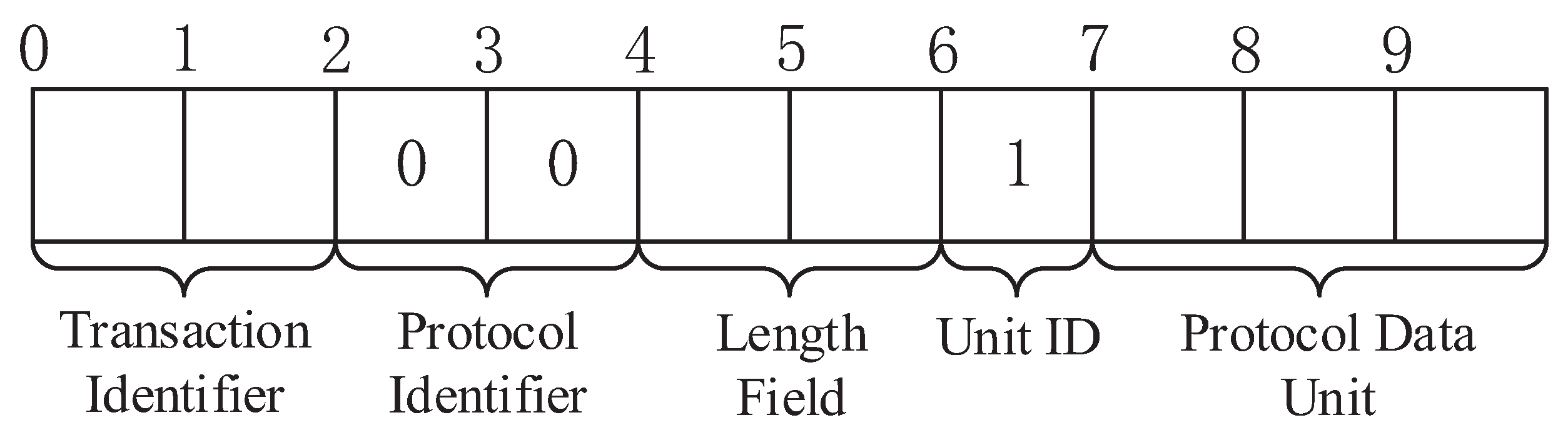 Electronics 12 03041 g002