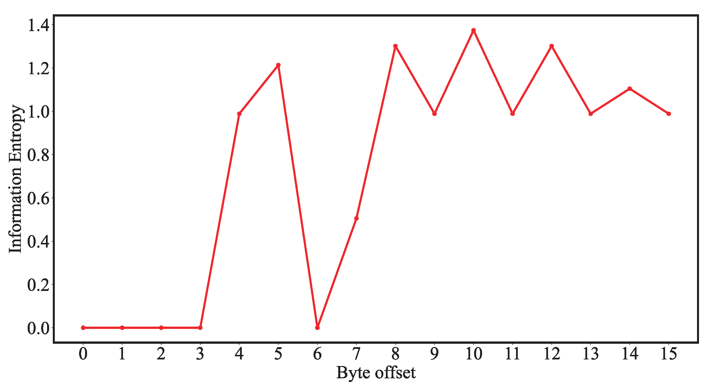 Electronics 12 03041 g009