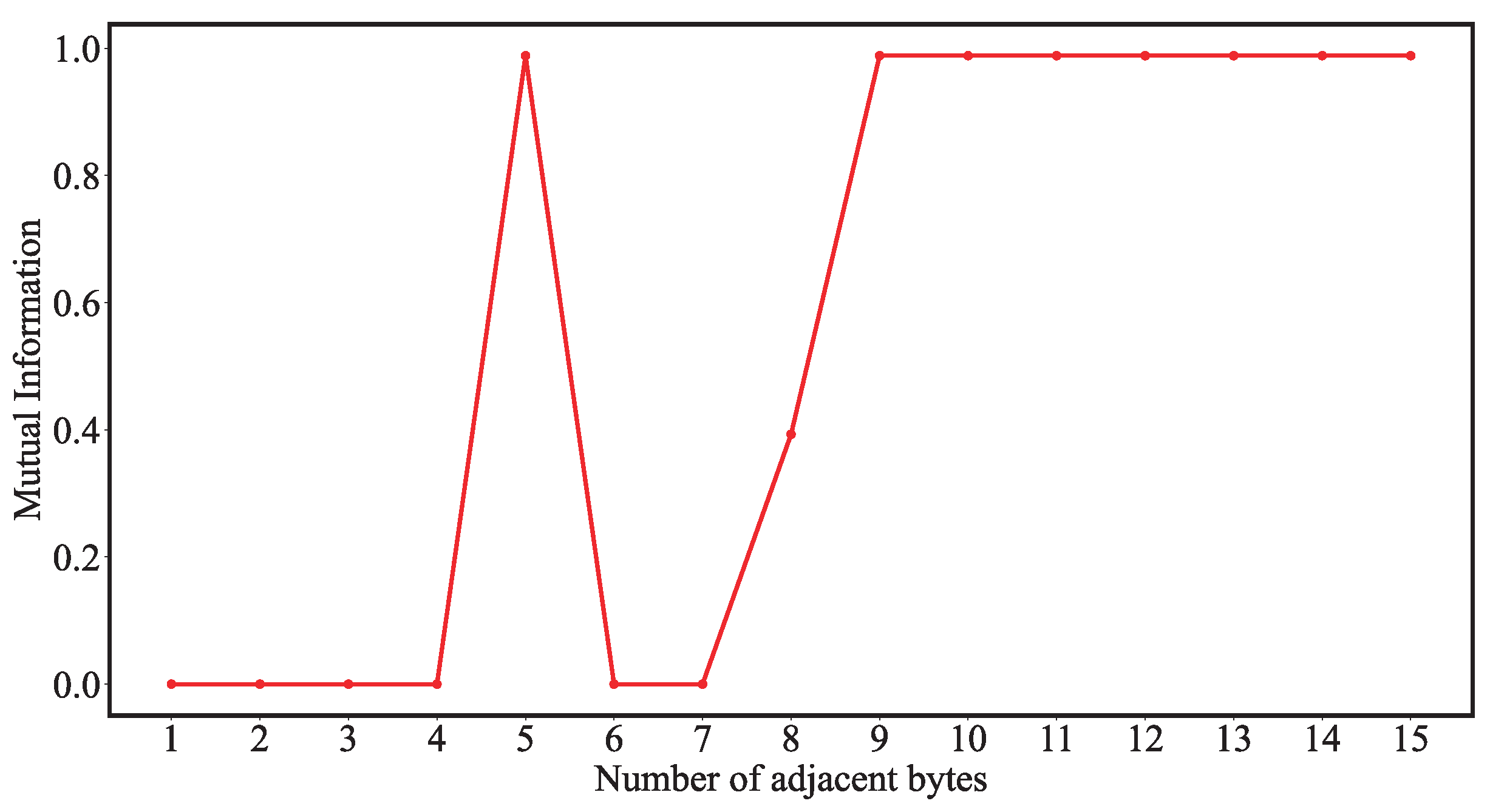 Electronics 12 03041 g010