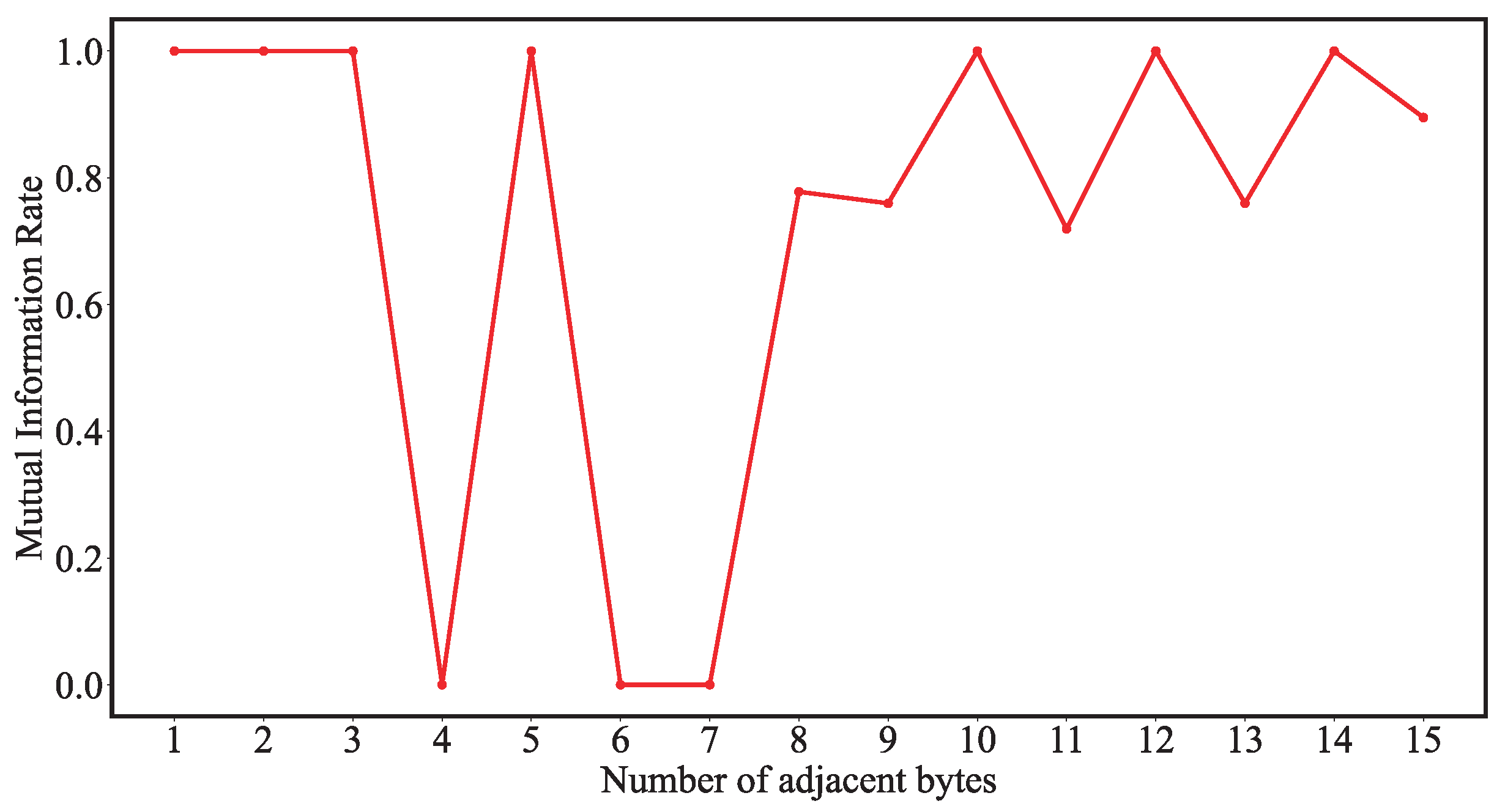 Electronics 12 03041 g011