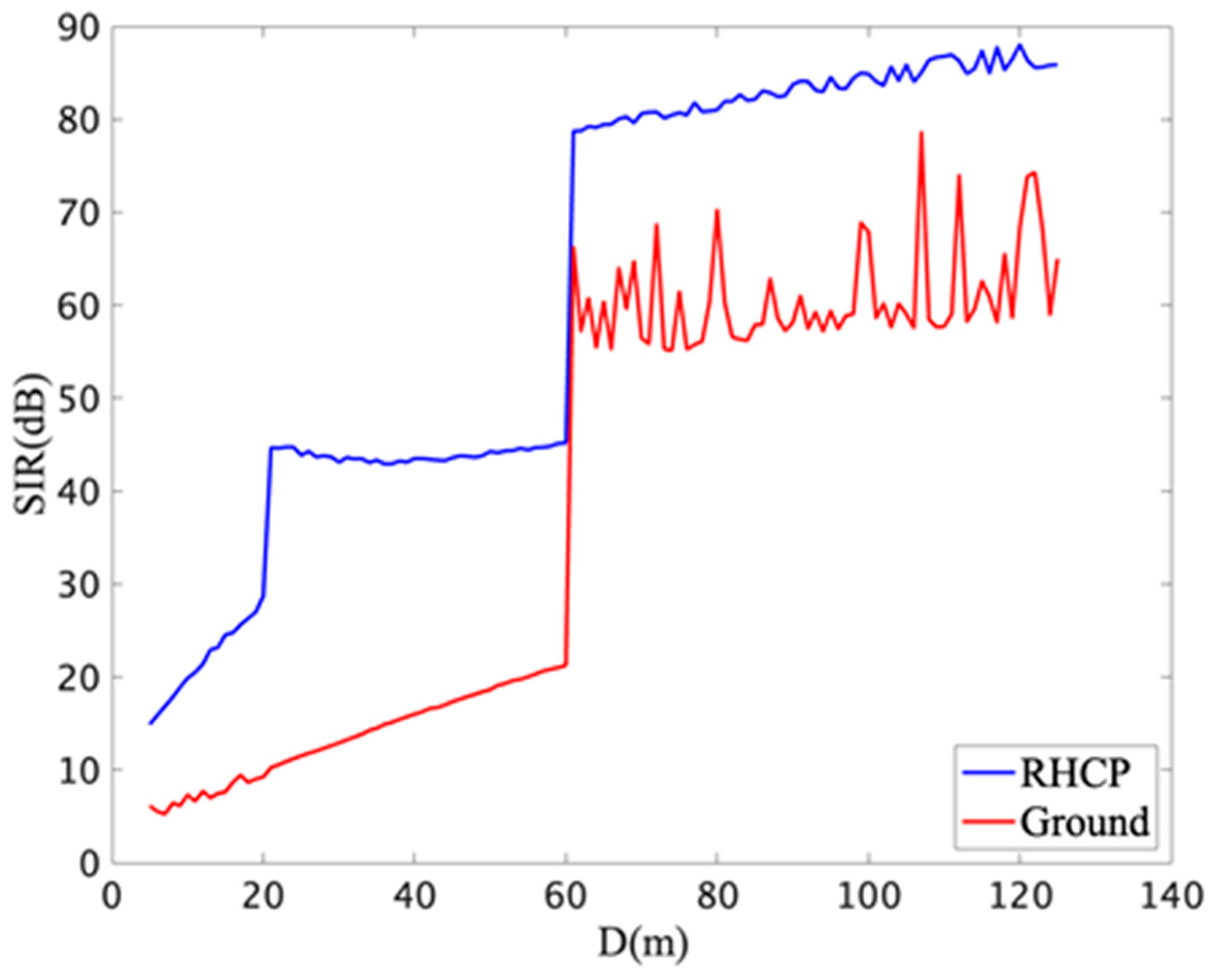 Electronics 12 03045 g005 550