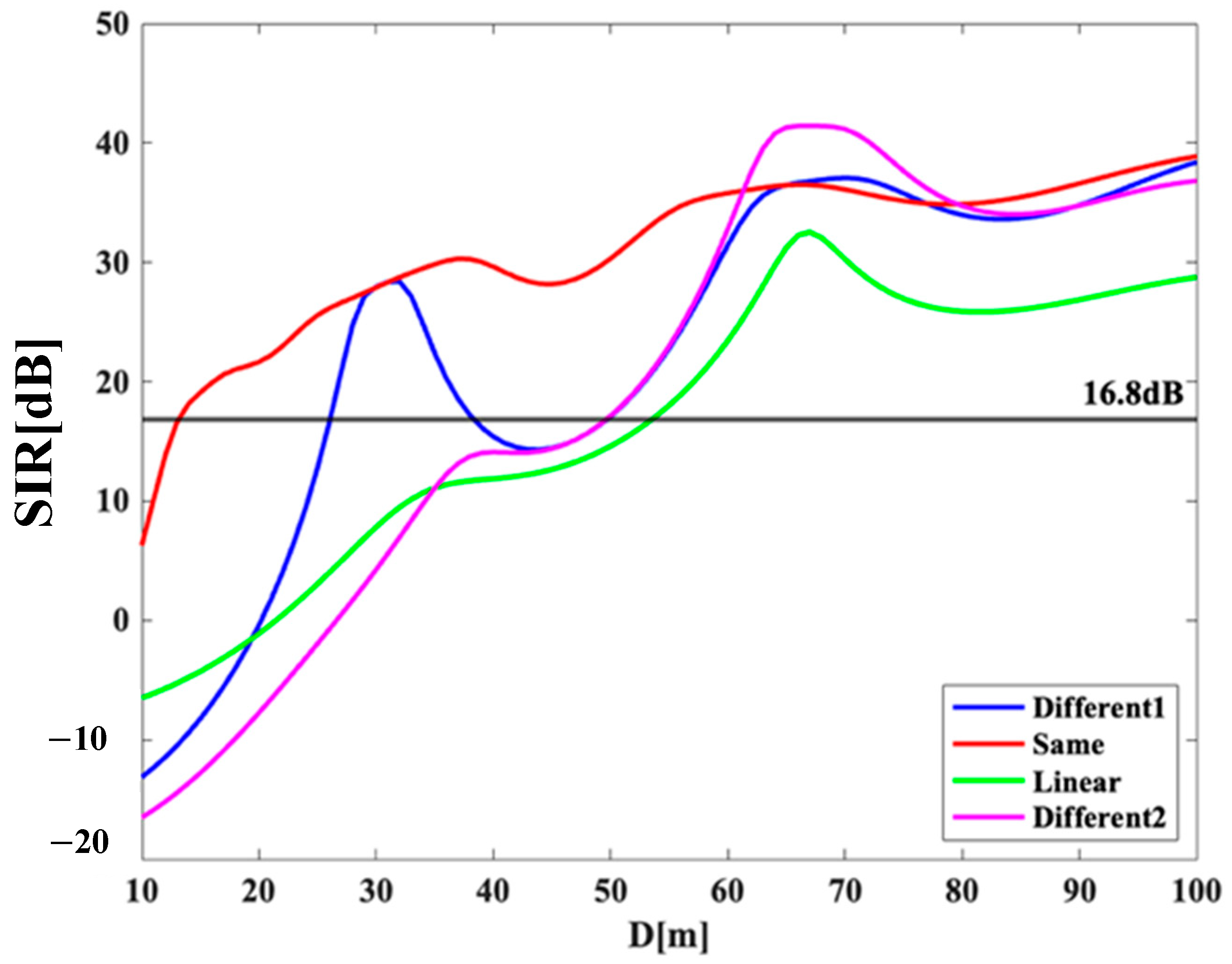 Electronics 12 03045 g011 550