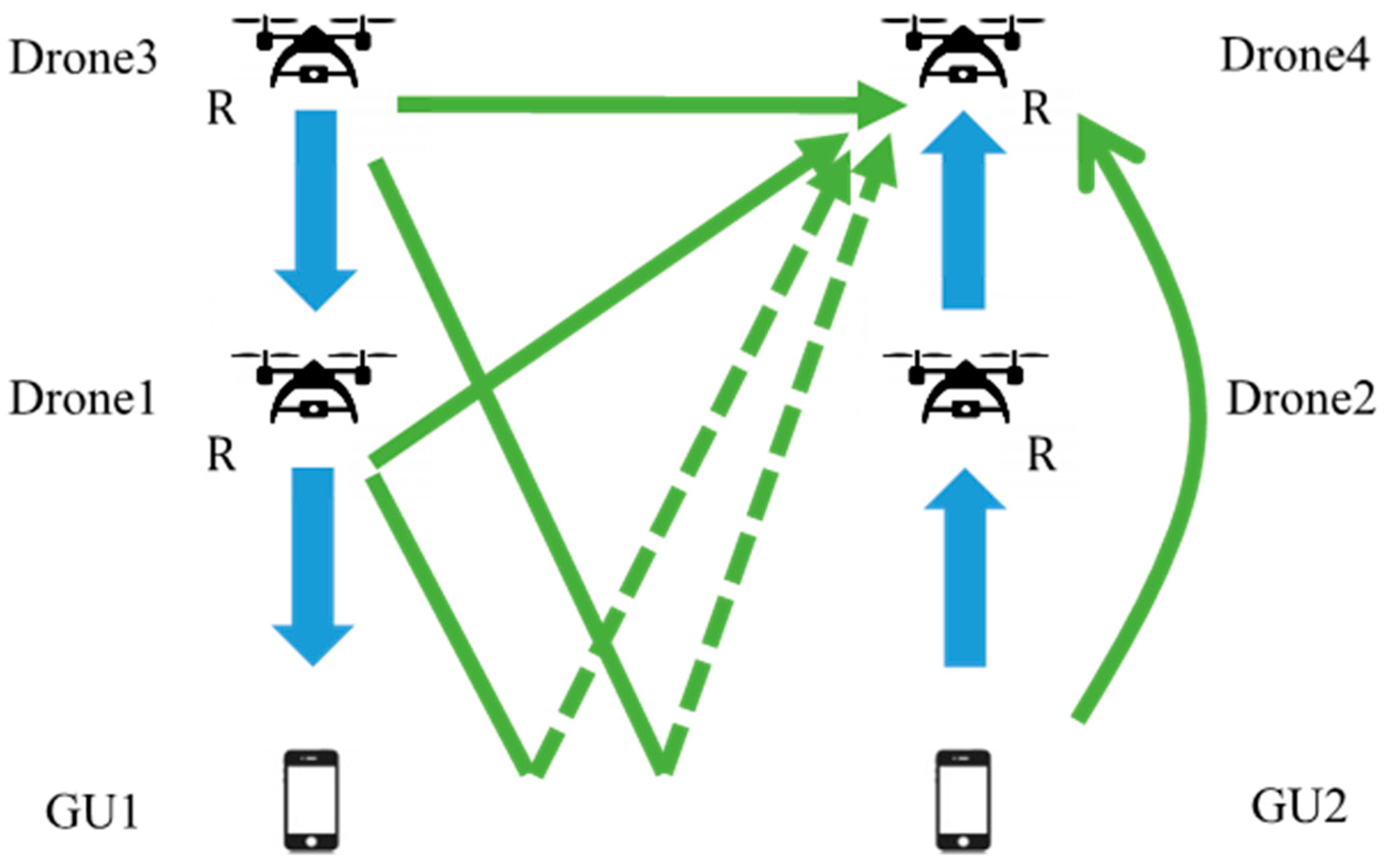 Electronics 12 03045 g013 550