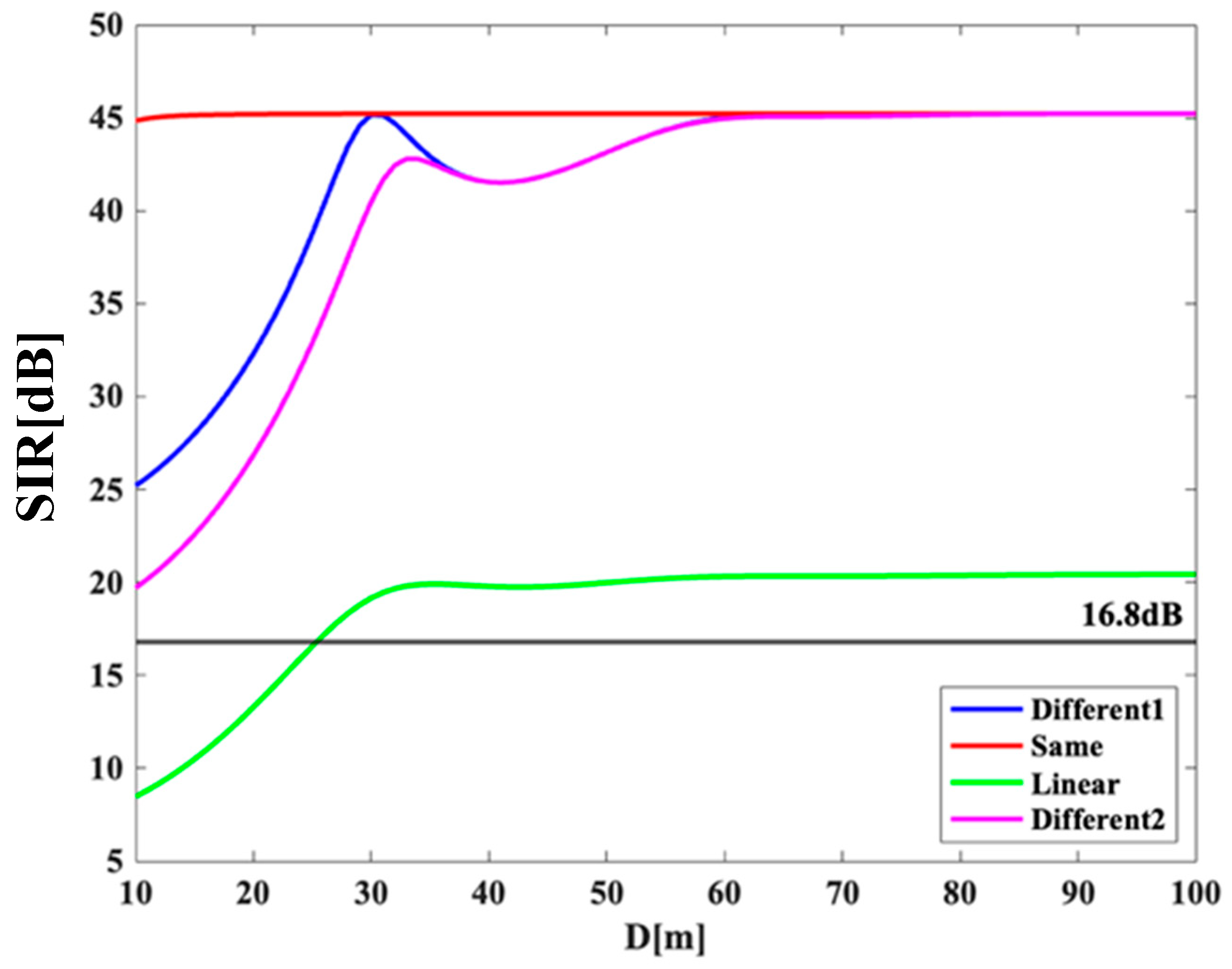 Electronics 12 03045 g016 550