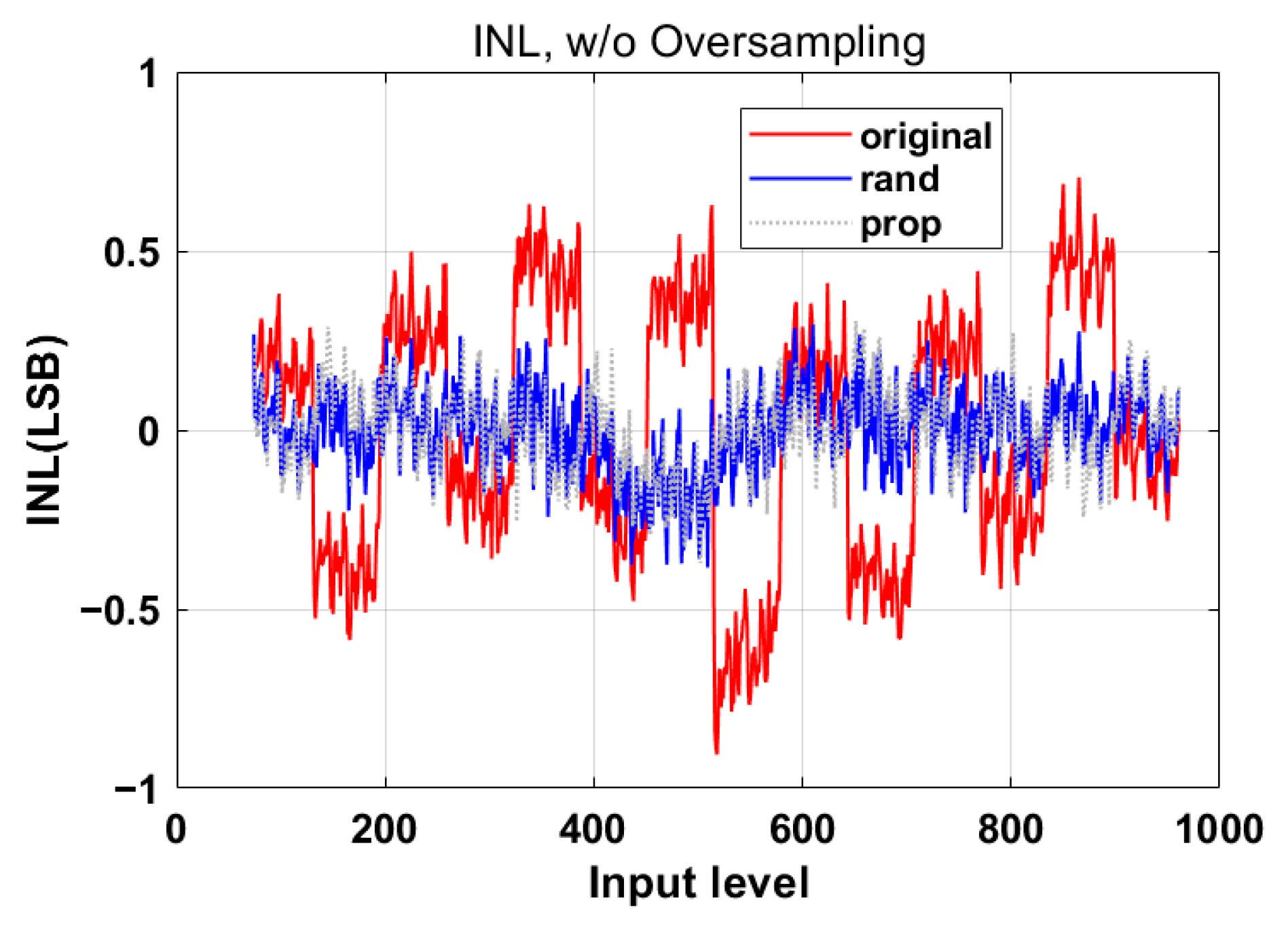 Electronics 12 03046 g006
