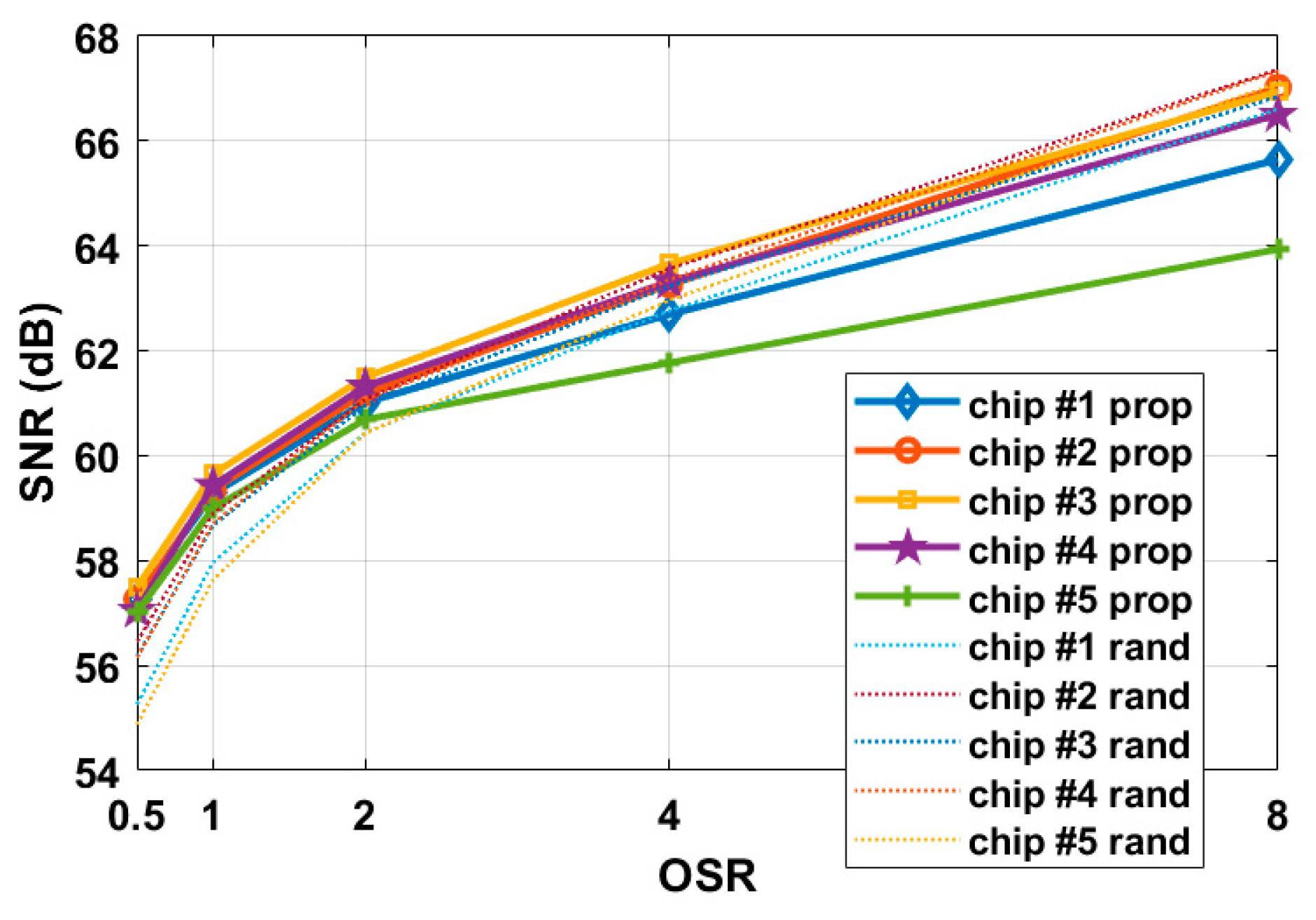 Electronics 12 03046 g009