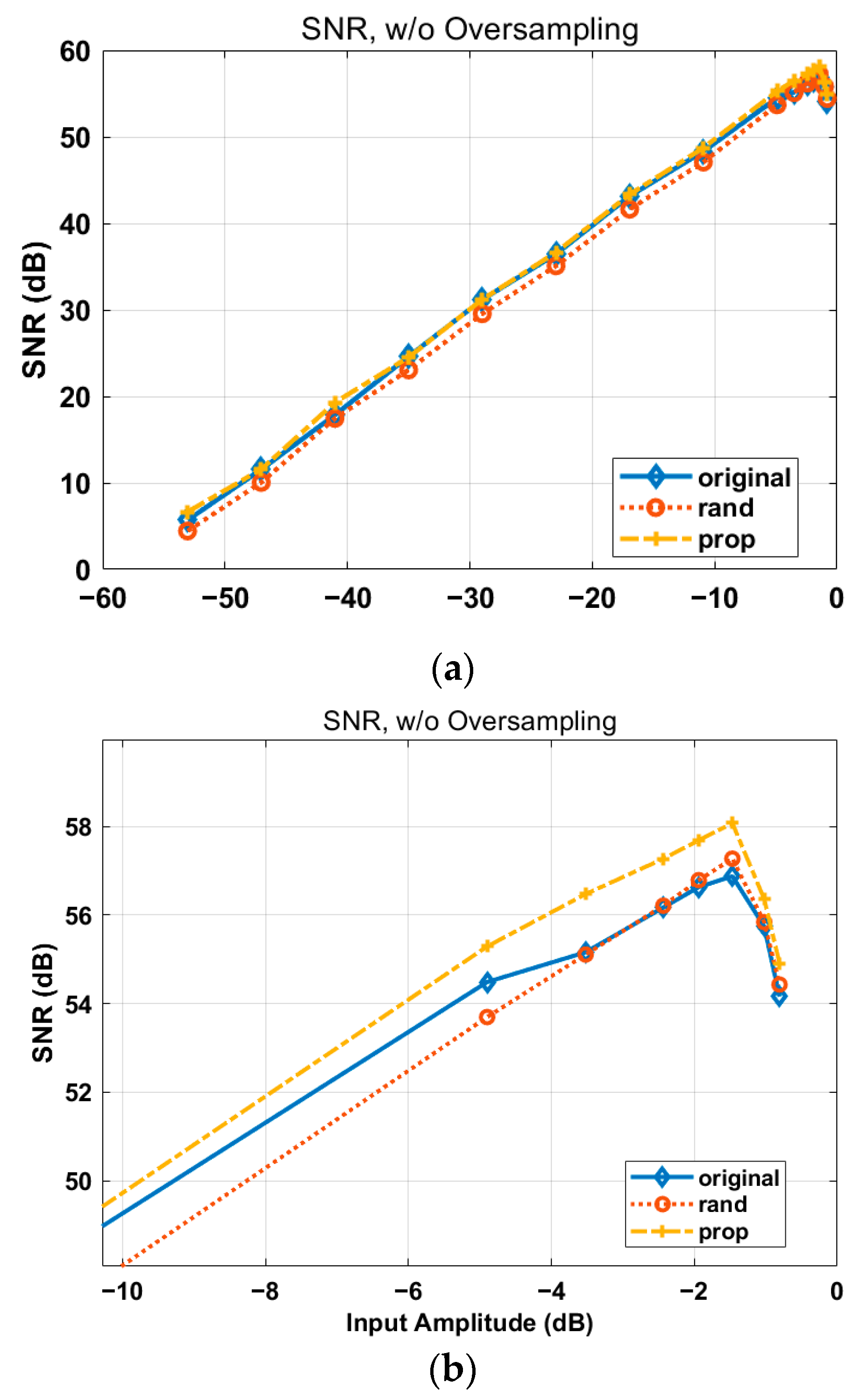 Electronics 12 03046 g010