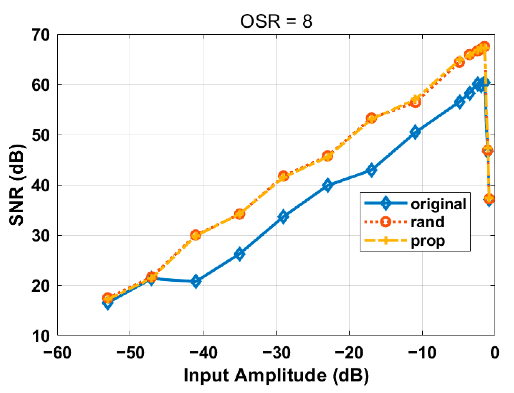 Electronics 12 03046 g011