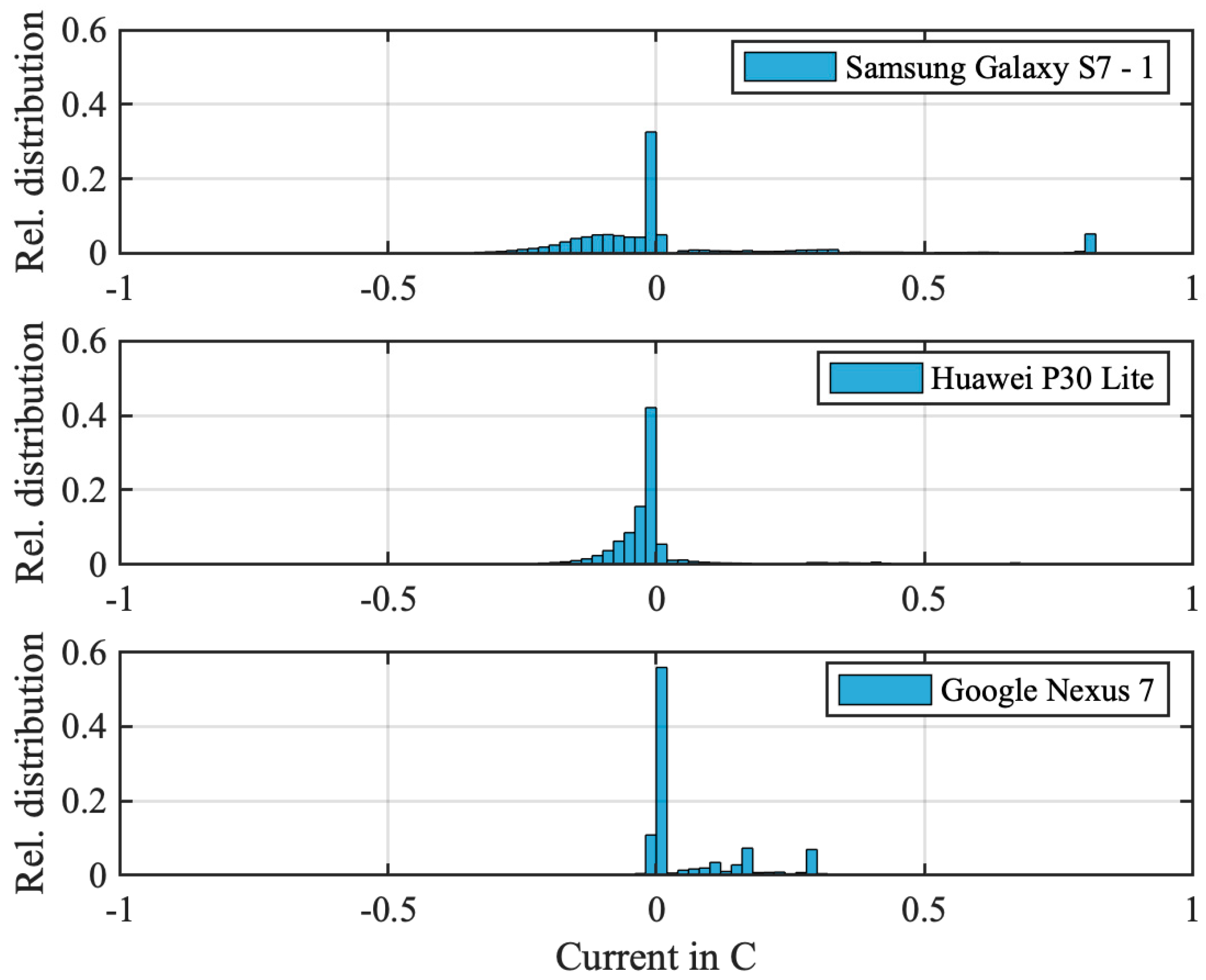 Electronics 12 03049 g003 Electronics 12 03049 g003
