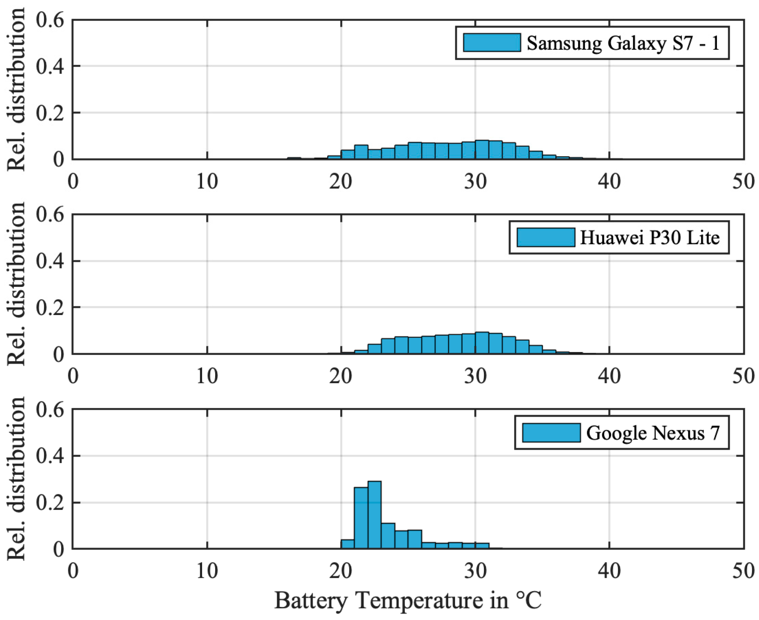 Electronics 12 03049 g004 Electronics 12 03049 g004