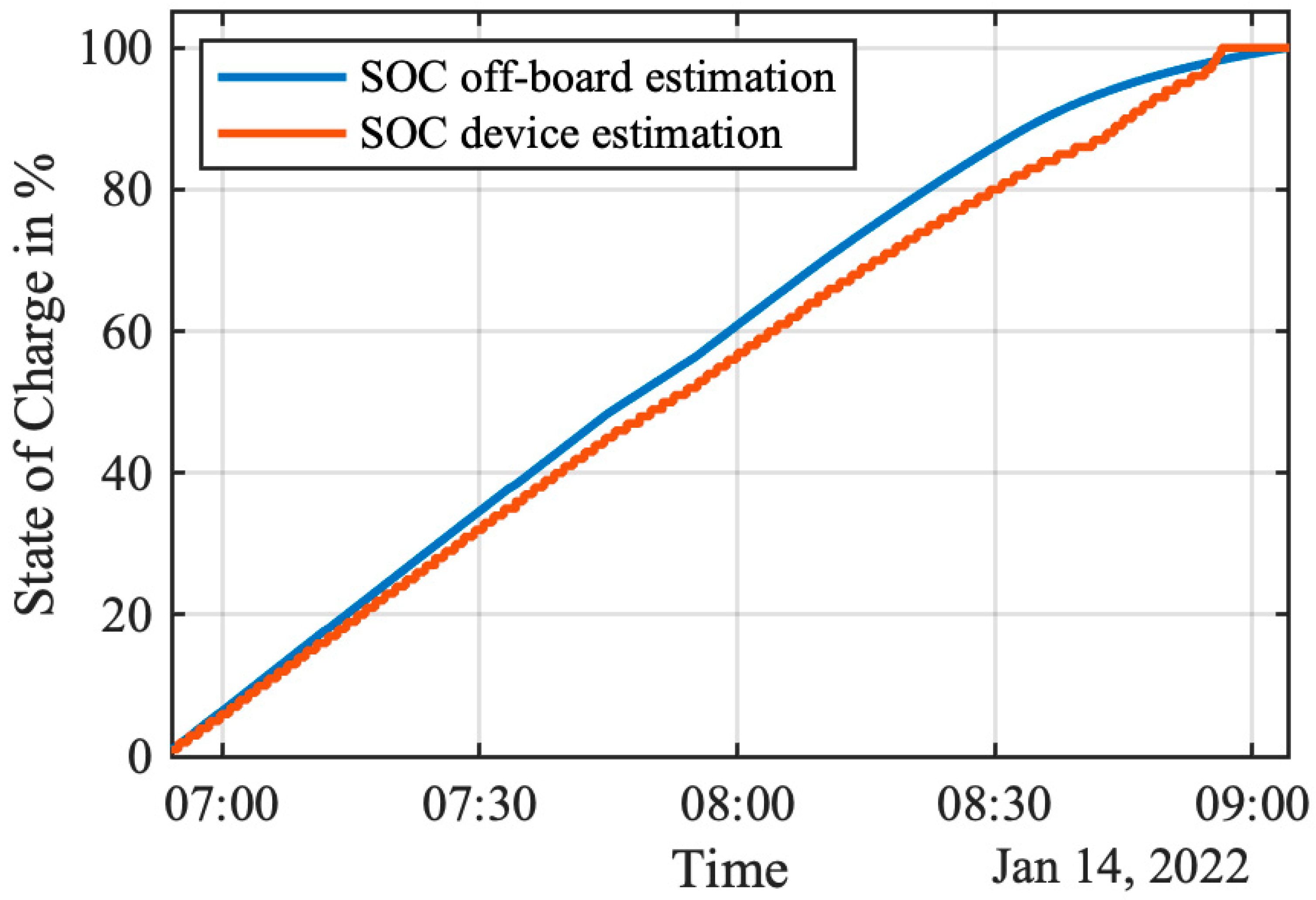 Electronics 12 03049 g006 Electronics 12 03049 g006