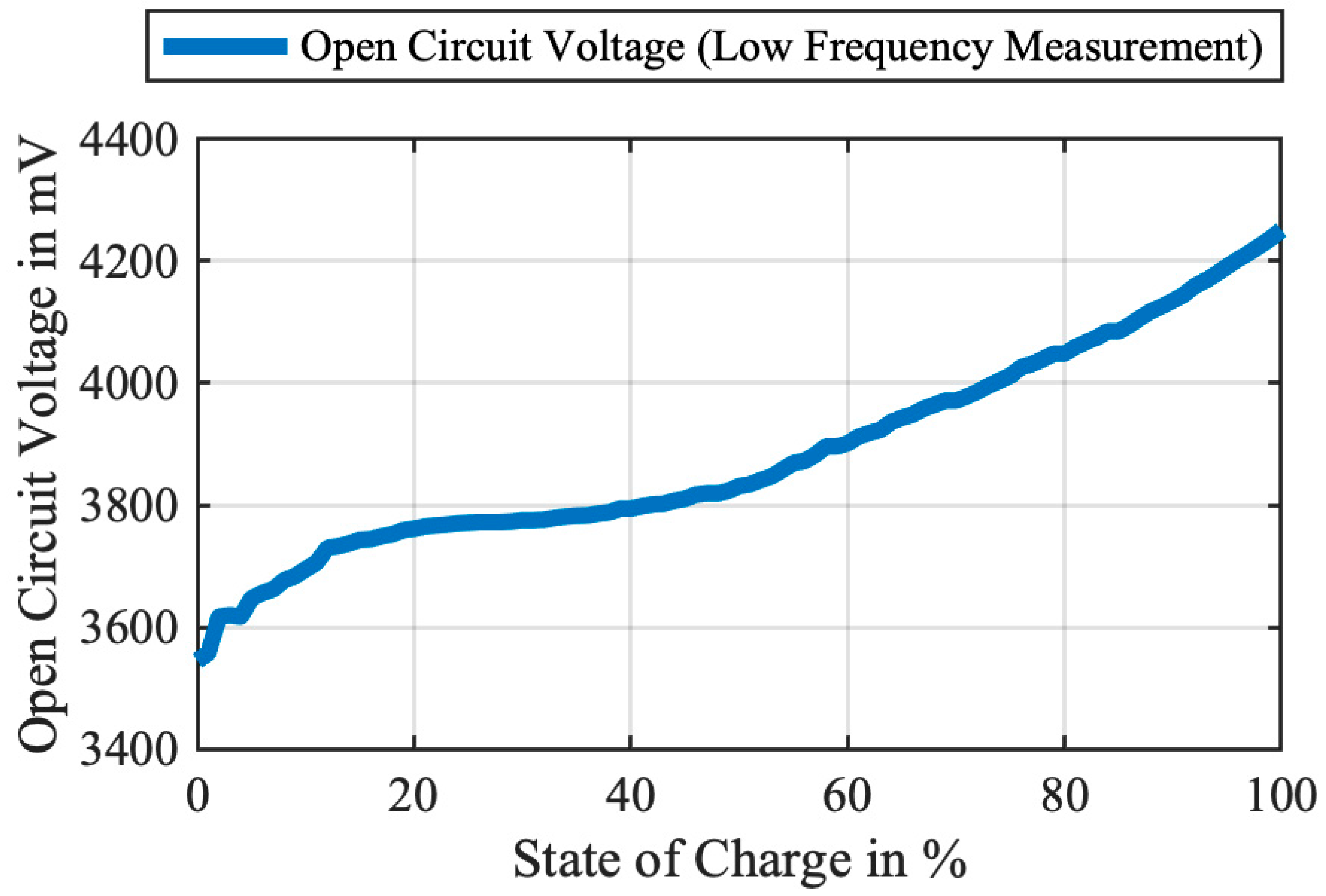 Electronics 12 03049 g007 Electronics 12 03049 g007