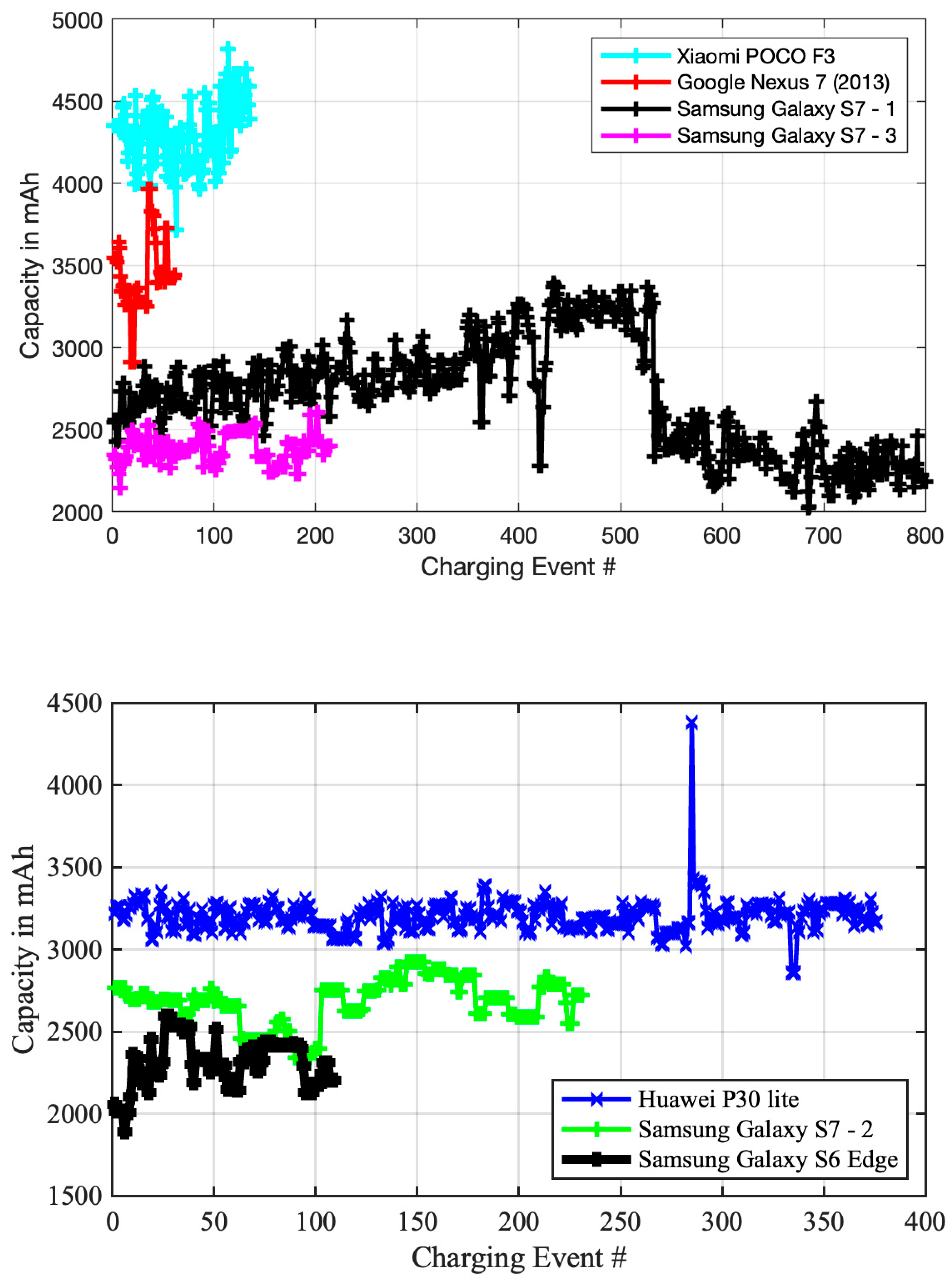 Electronics 12 03049 g008 Electronics 12 03049 g008