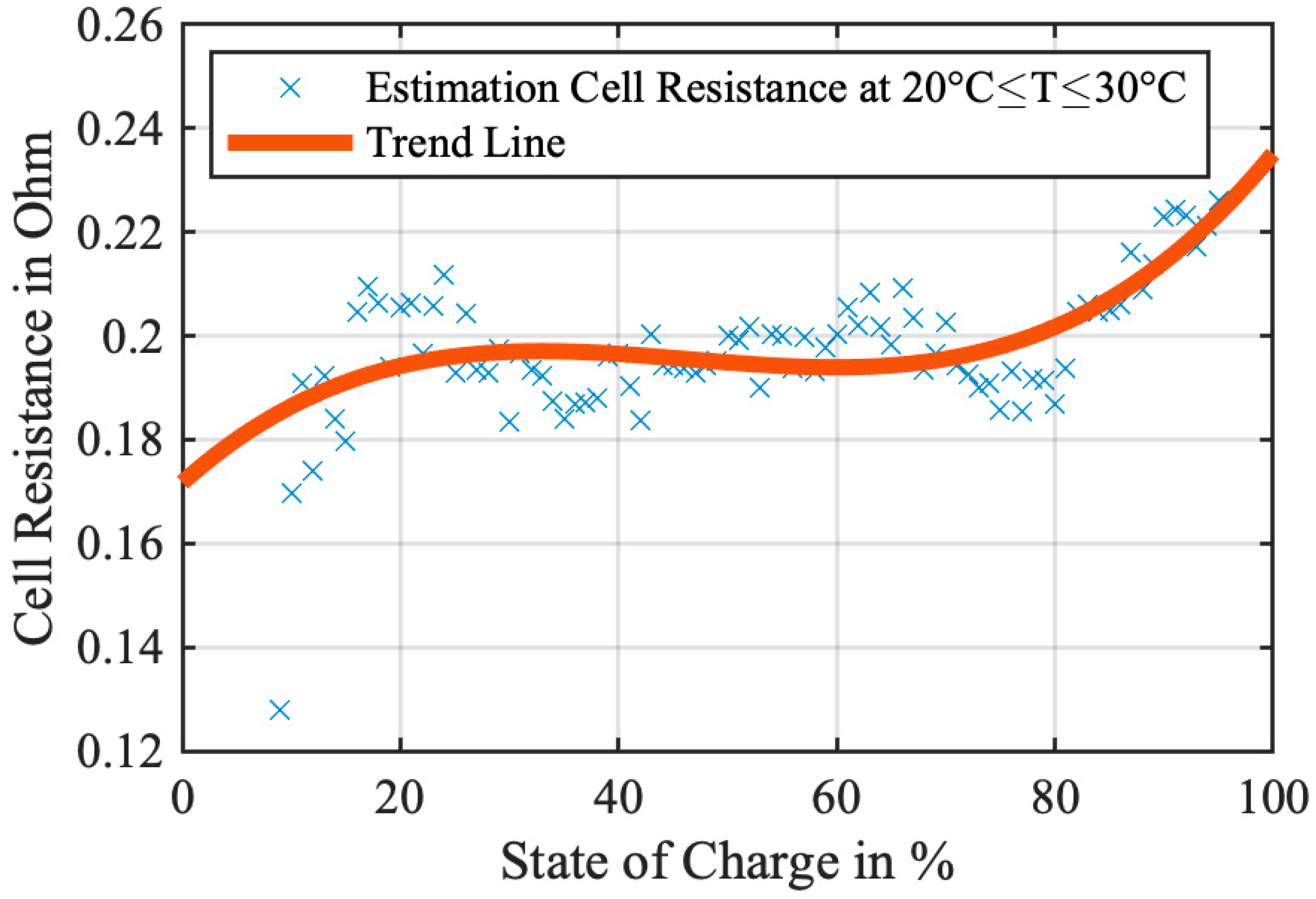 Electronics 12 03049 g011 Electronics 12 03049 g011