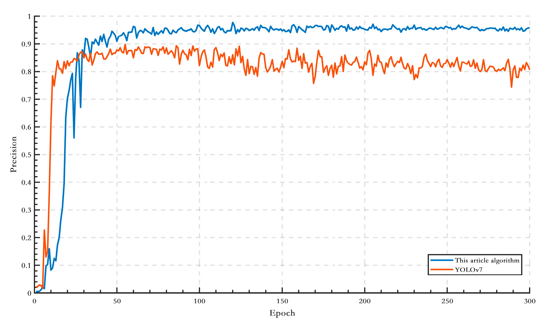 Electronics 12 03050 g007
