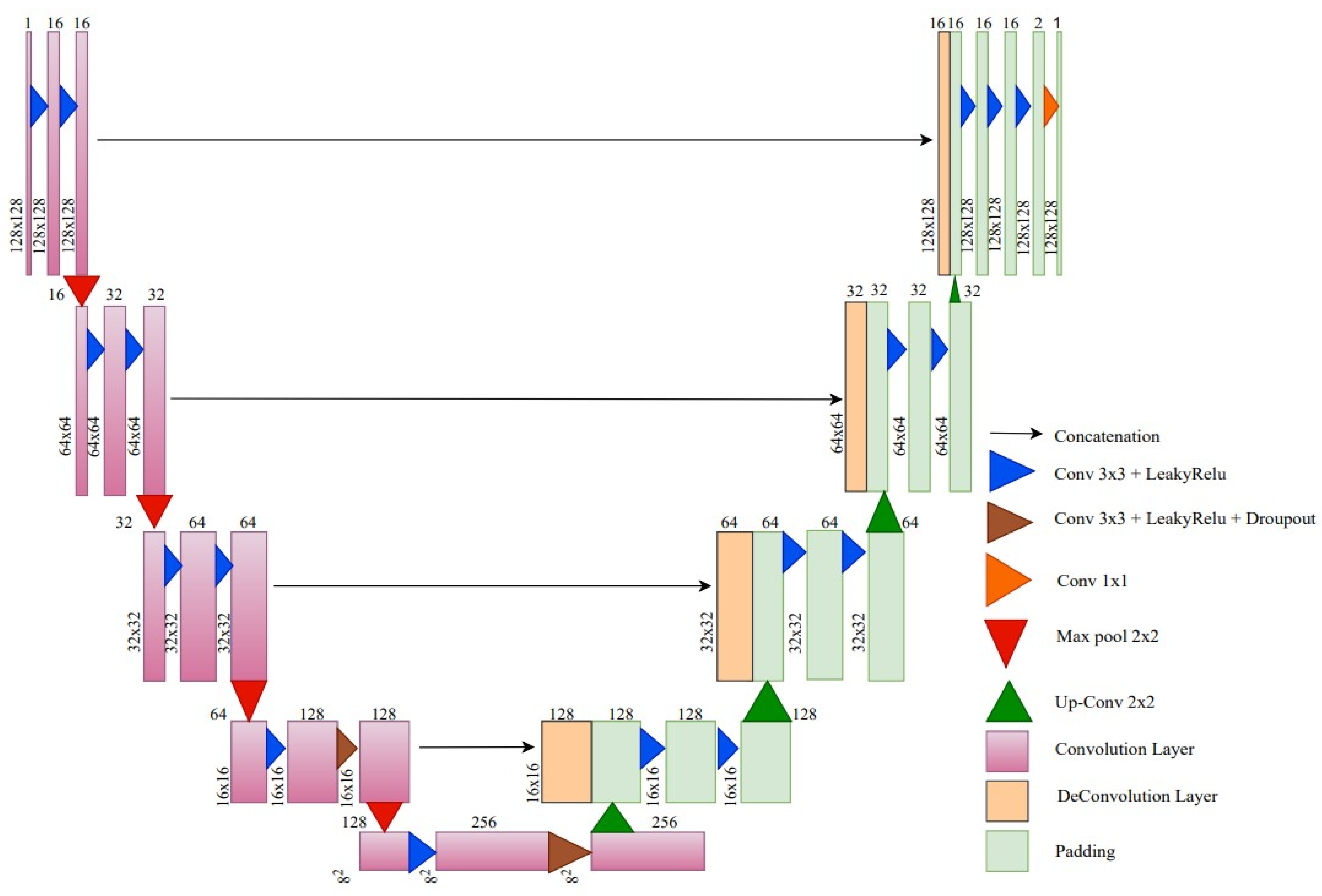 Electronics 12 03052 g002