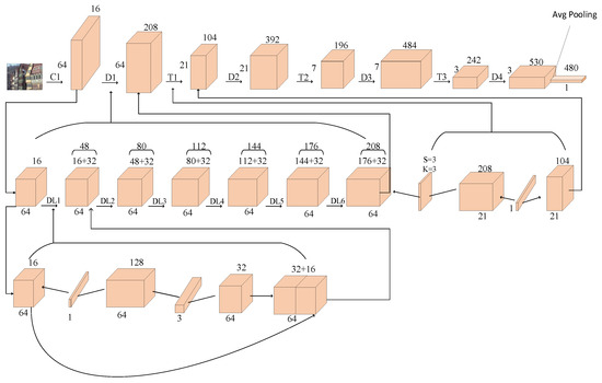 Fast CU Decision Algorithm Based on CNN and Decision Trees for VVC