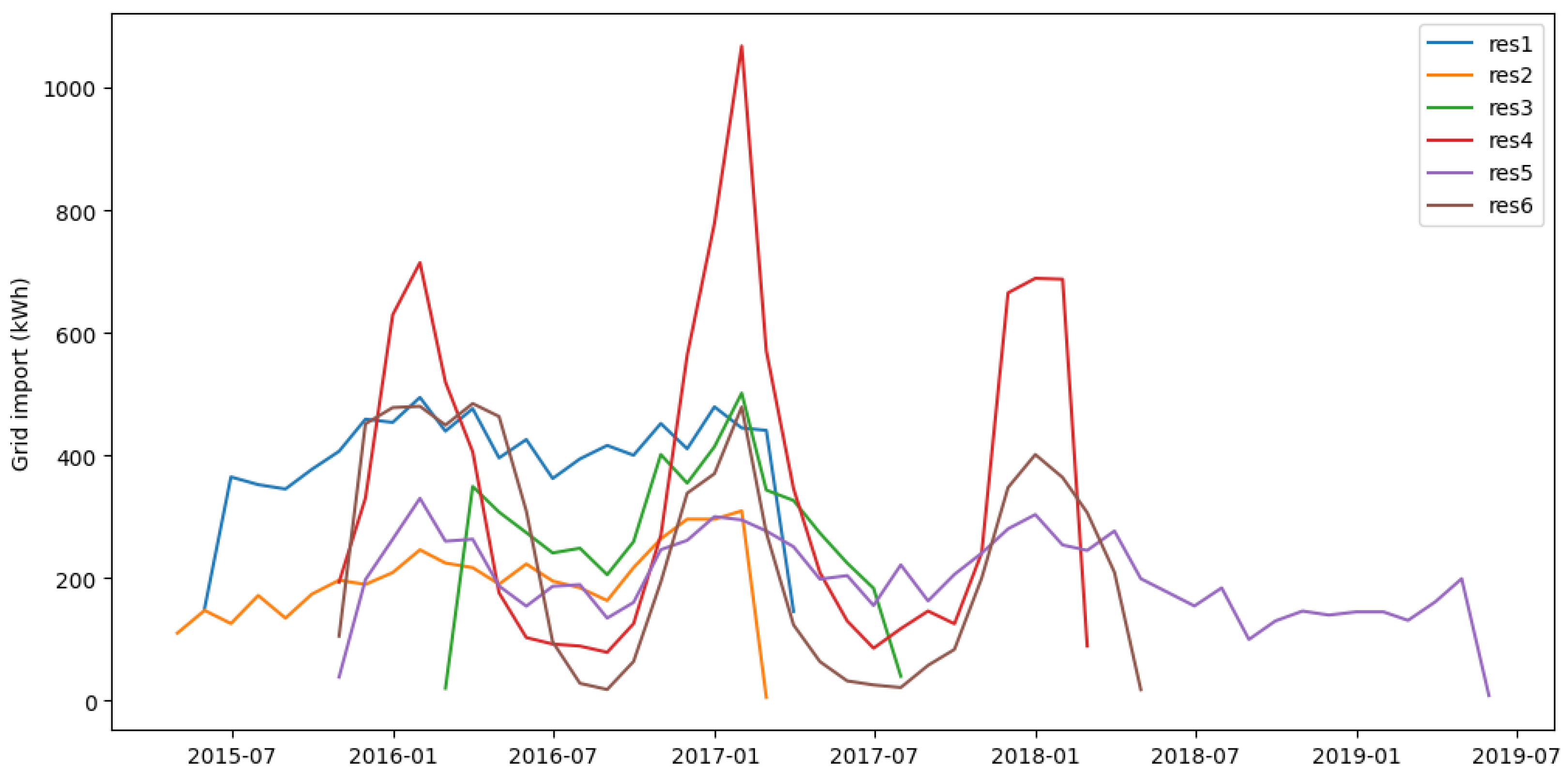 Electronics 12 03054 g001 550
