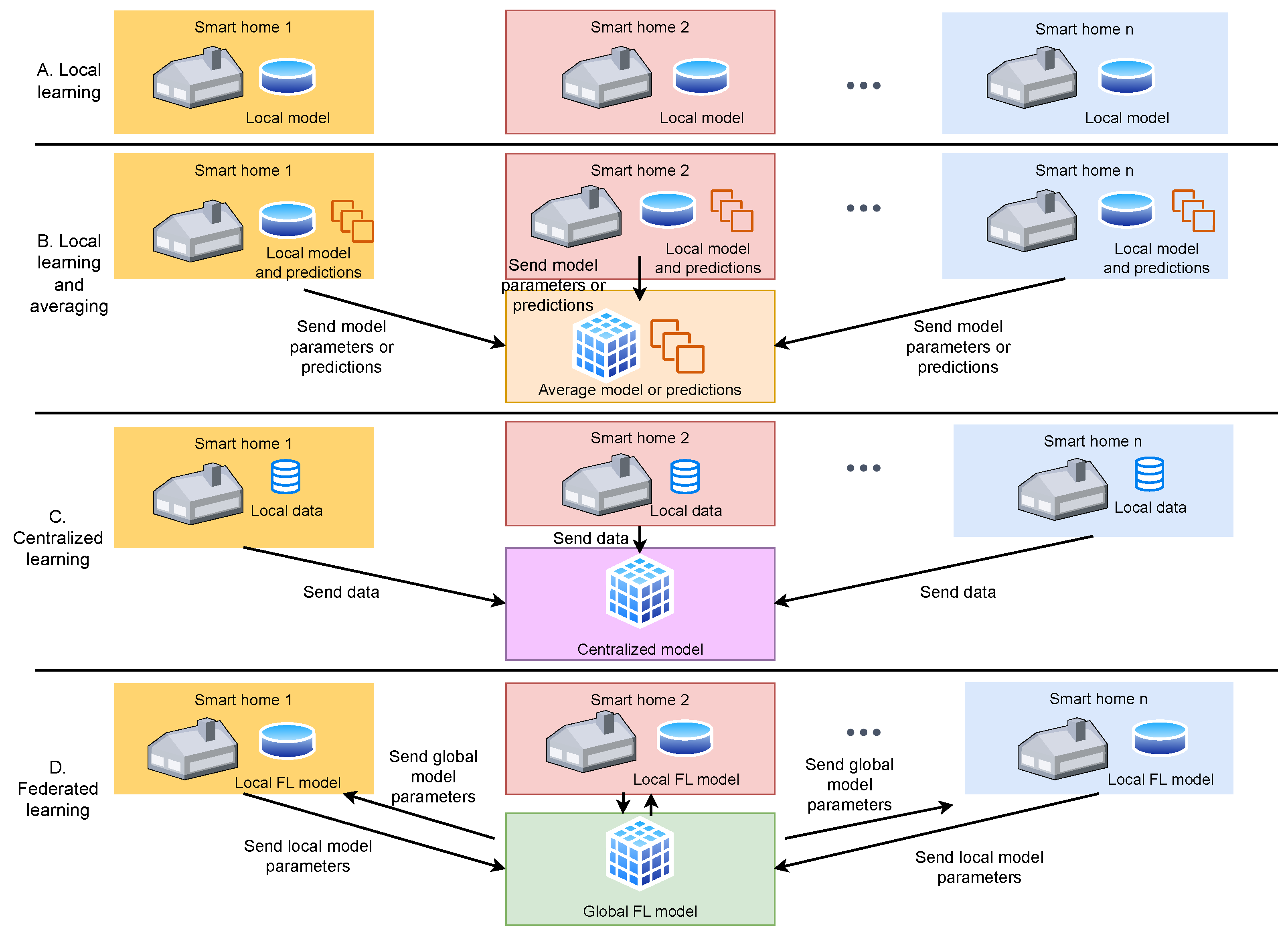 Electronics 12 03054 g002 550