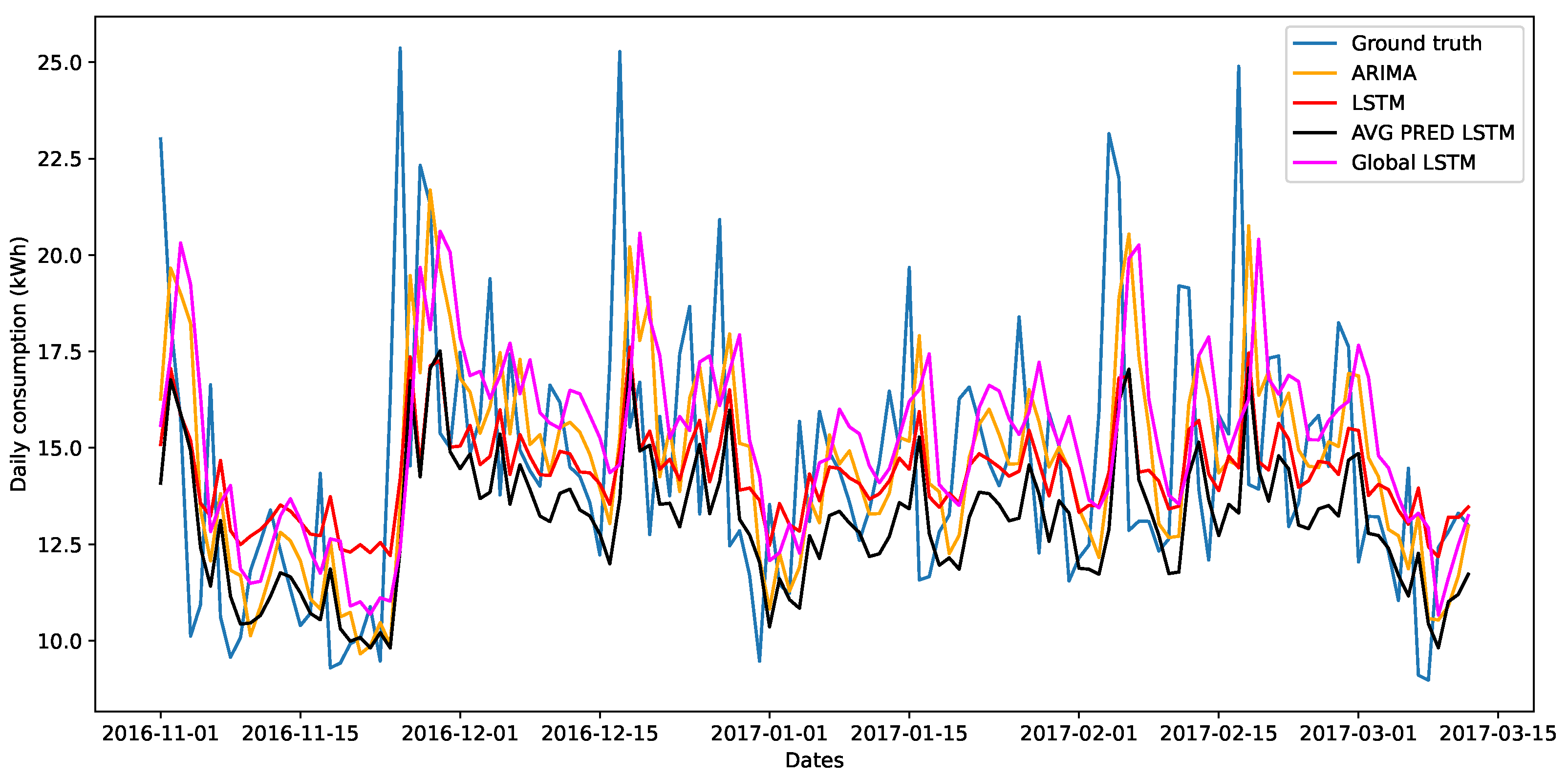 Electronics 12 03054 g003 550