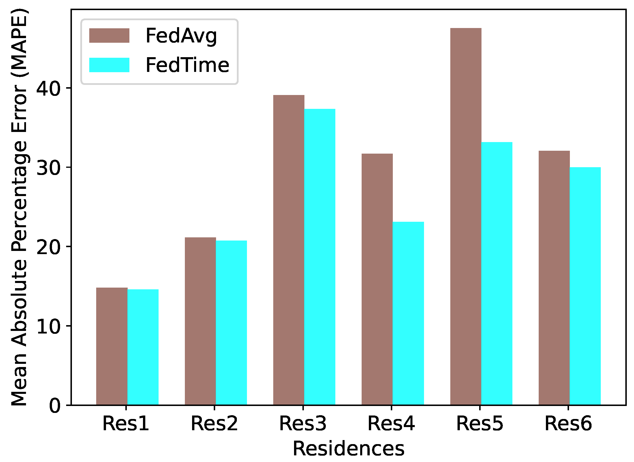 Electronics 12 03054 g004 550