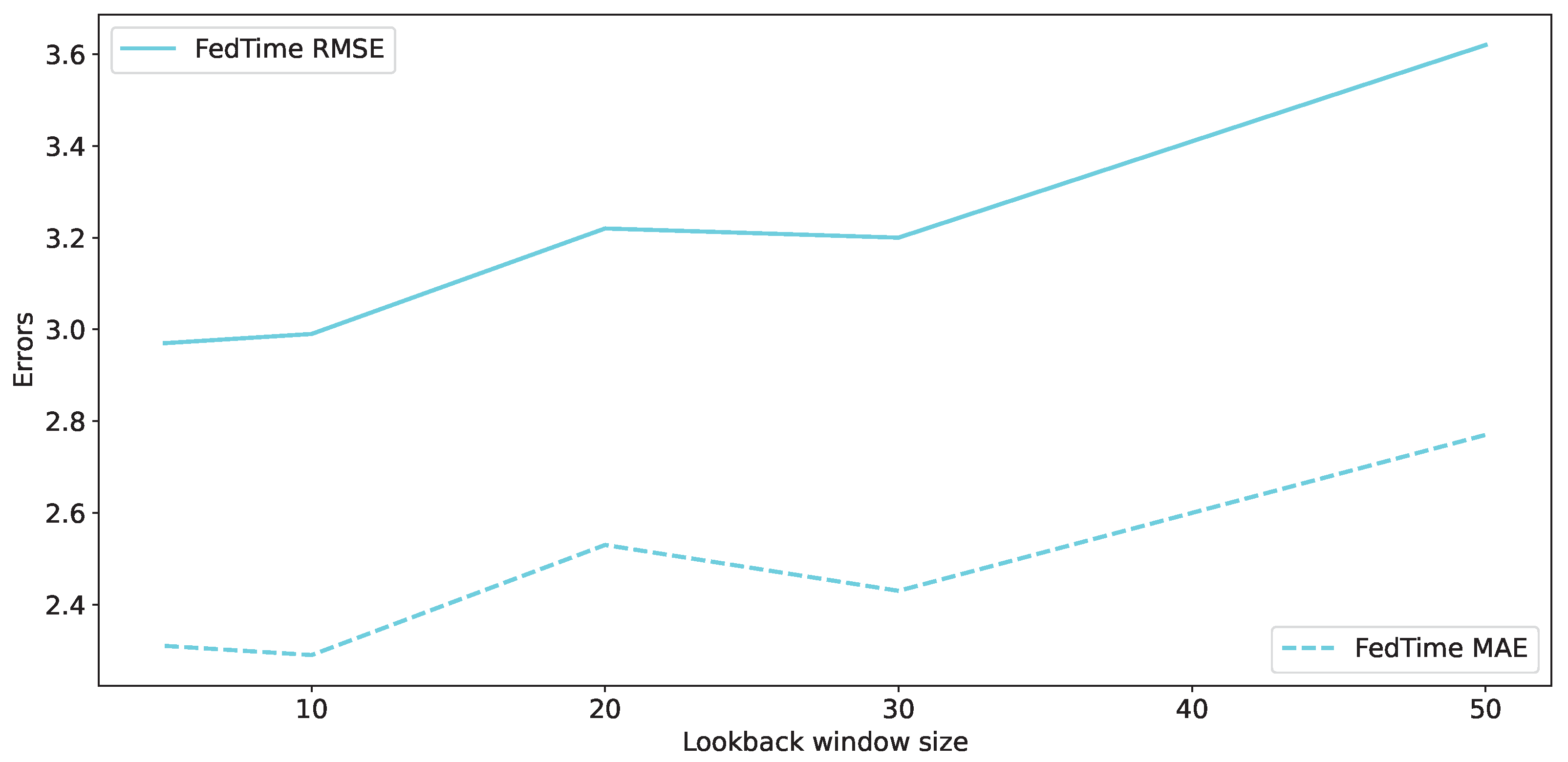 Electronics 12 03054 g005 550