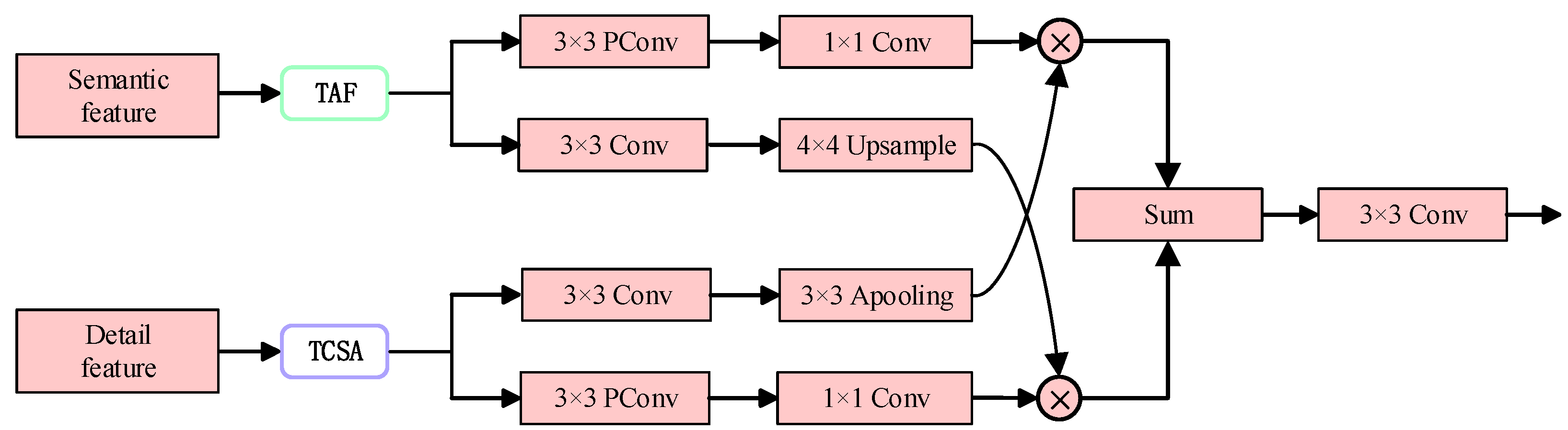 Electronics 12 03055 g004 Electronics 12 03055 g004